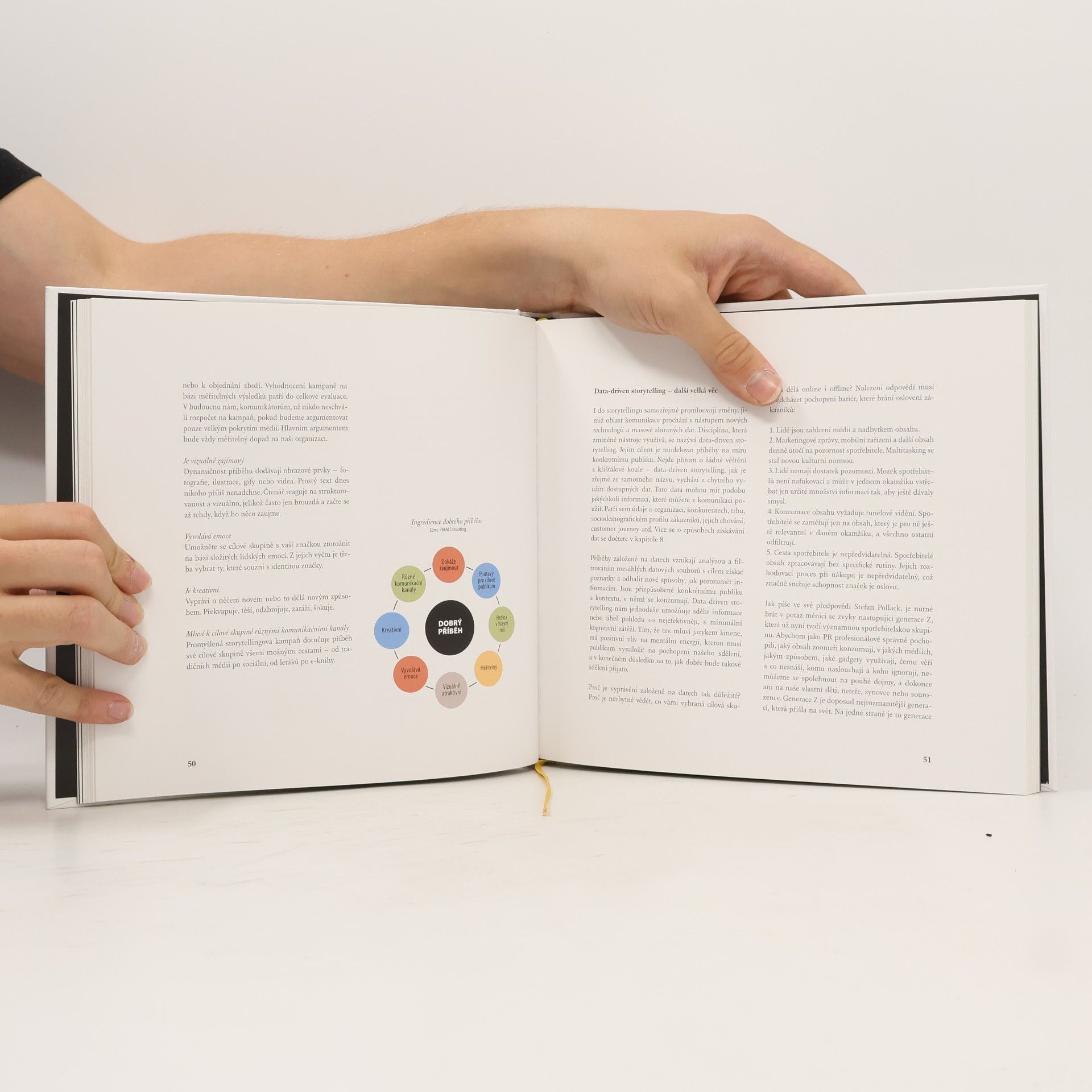 patrik Schober Od public relations k leadershipu