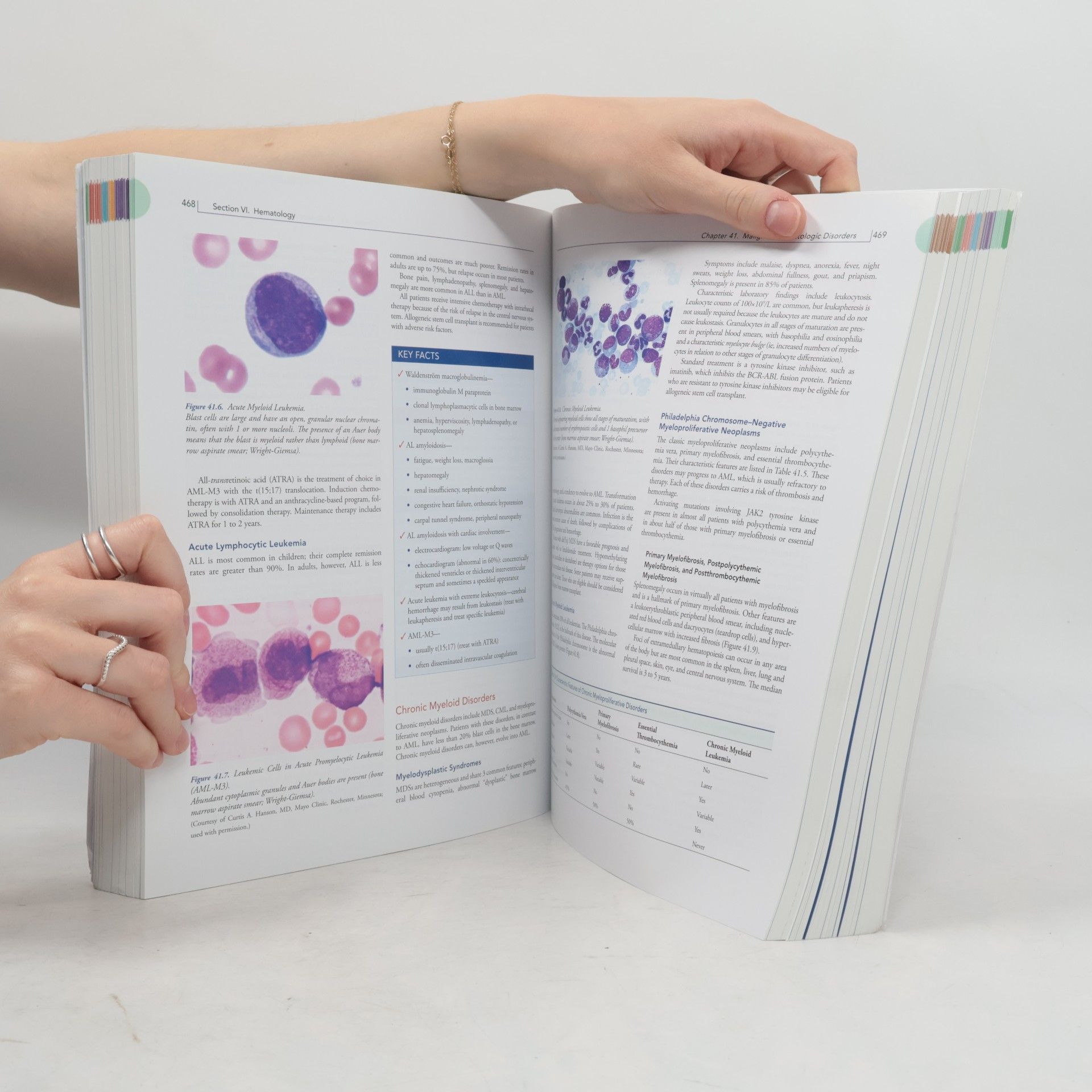 Christopher M. Wittich Mayo Clinic Internal Medicine Board Review