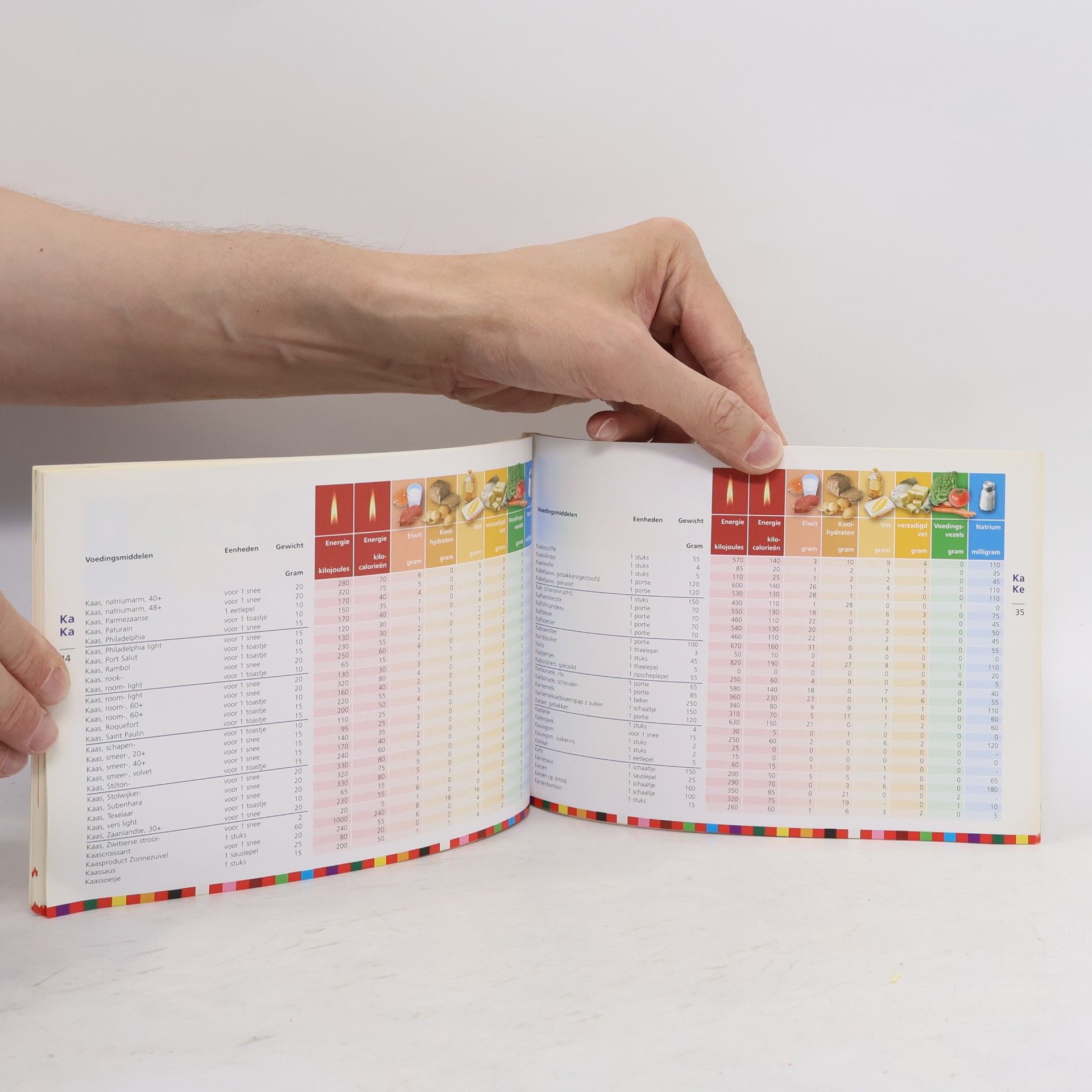Eettabel; handig hulpmiddel bij gezond eten en diëten - Vernieuwd! Van meer dan 1600 producten