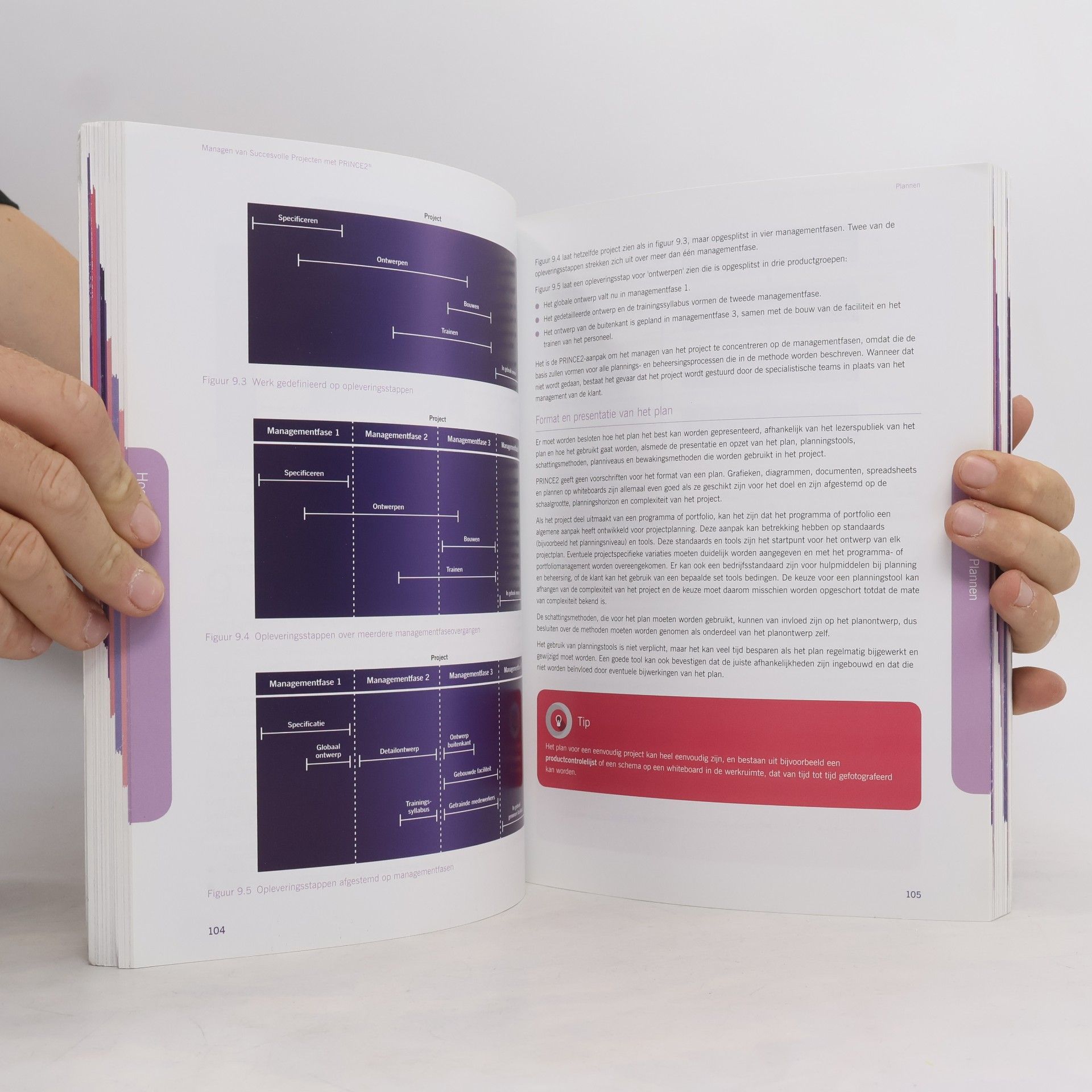Managen van succesvolle projecten met PRINCE2