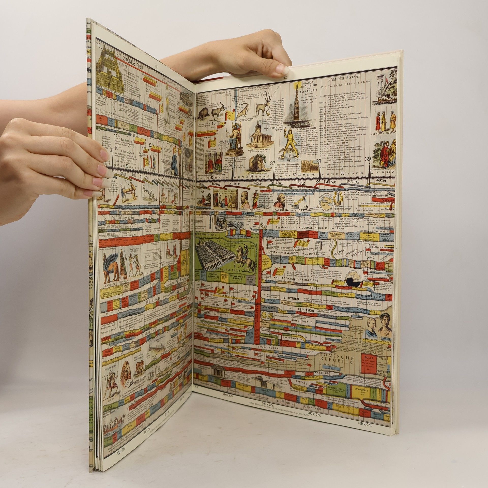 Zeittafel der Weltgeschichte