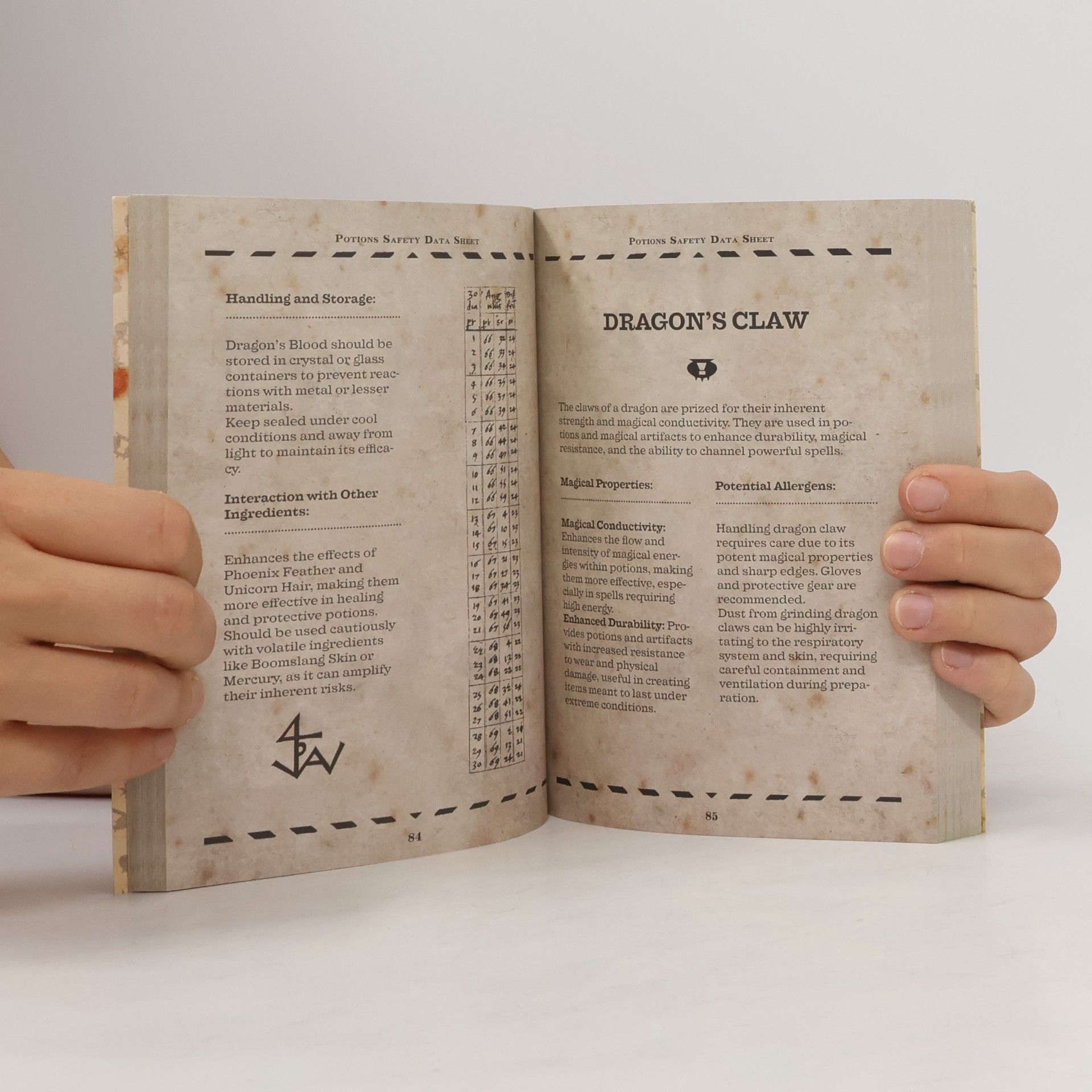 Various authors Potions Safety Data Sheet