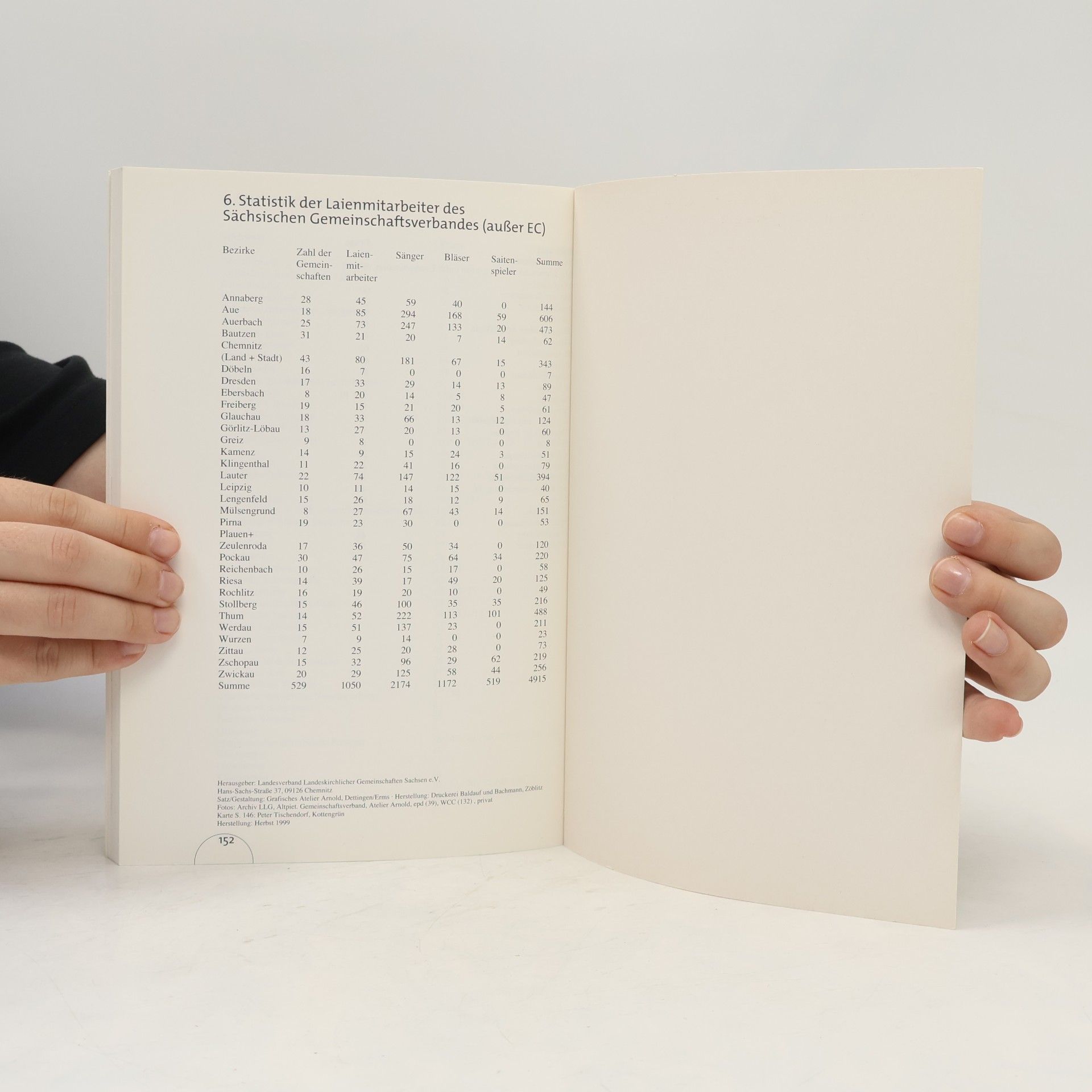kolektiv 100 Jahre Sächsischer Gemeinschaftsverband