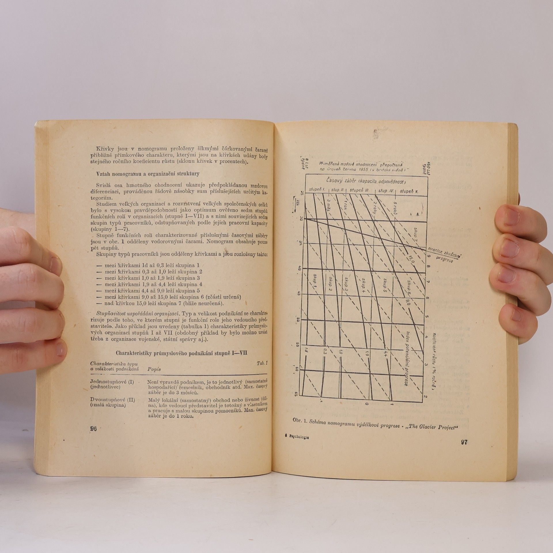 Various authors Psychologie v systému práce s lidmi