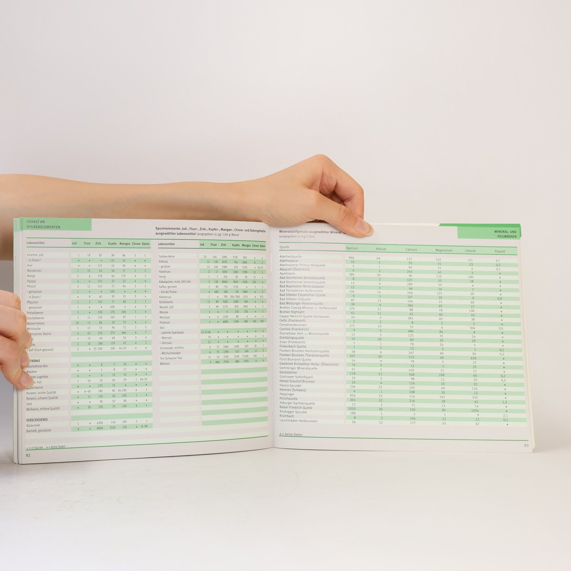 Doris Fritzsche Die große GU Nährwert-Kalorien-Tabelle Neuausgabe 2006/07