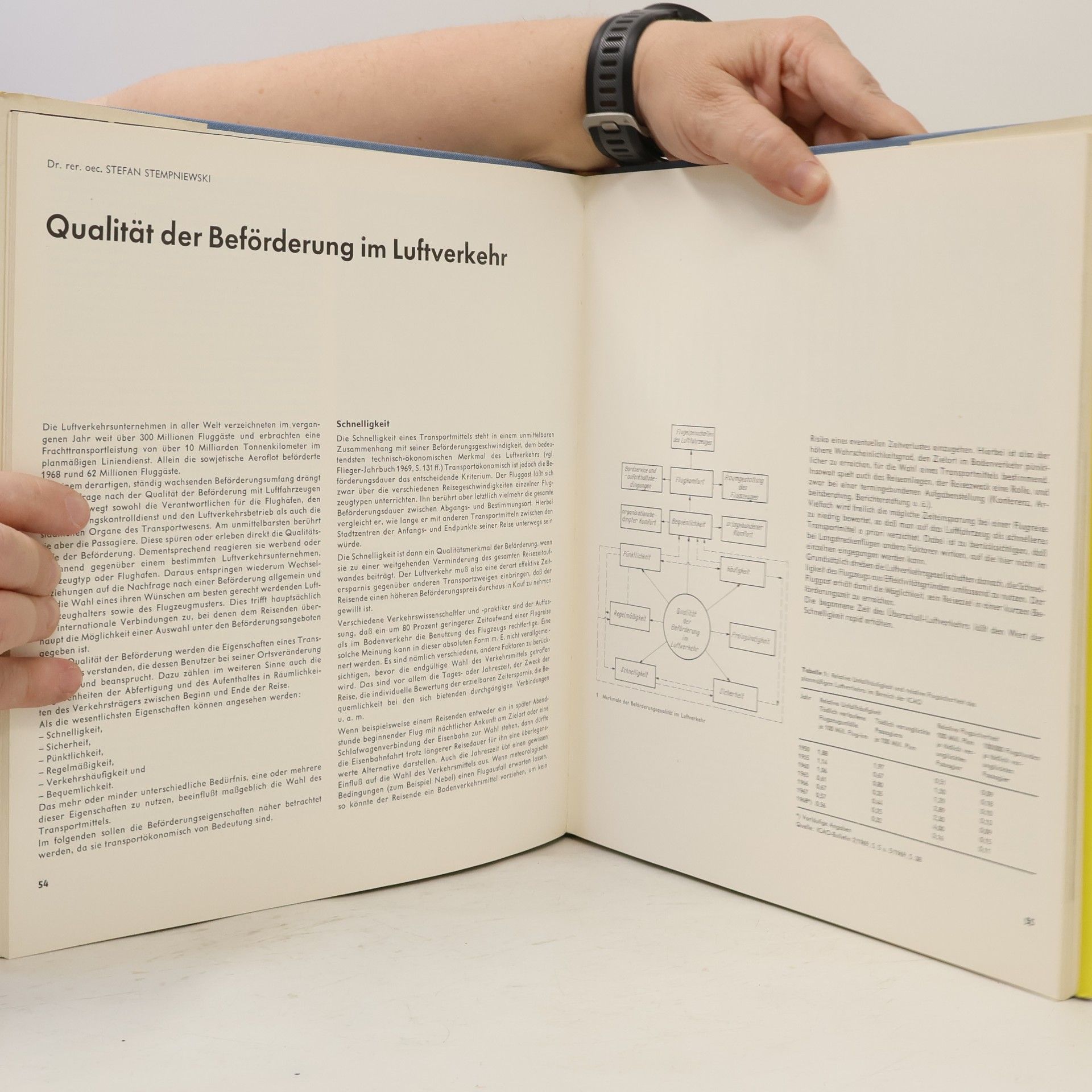 Heinz A. F. Schmidt Flieger-Jahrbuch 1974