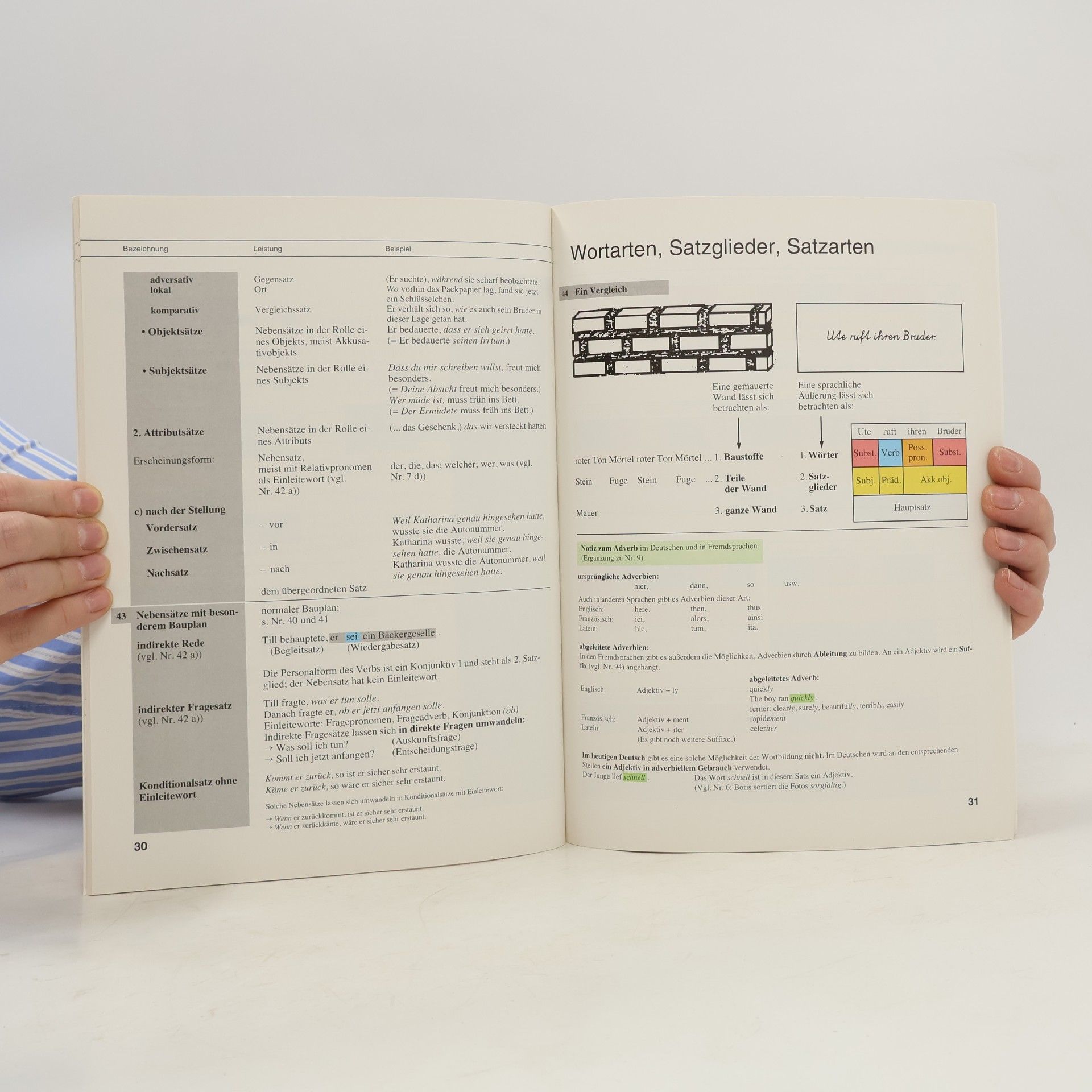 Gerhard Schoebe Elementargrammatik