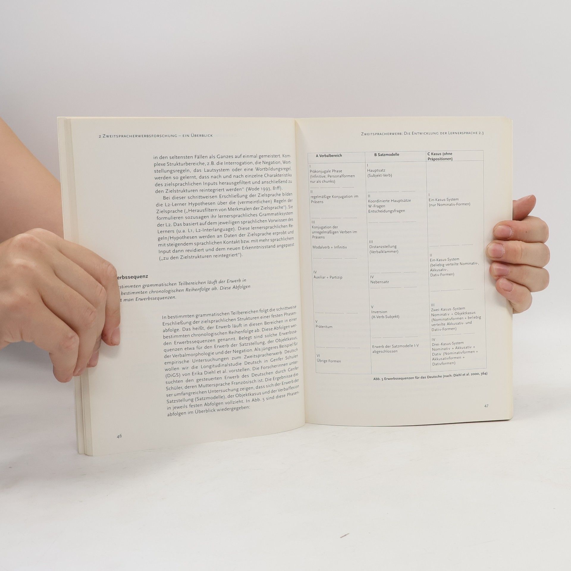 Gabriele Kniffka Deutsch als Zweitsprache