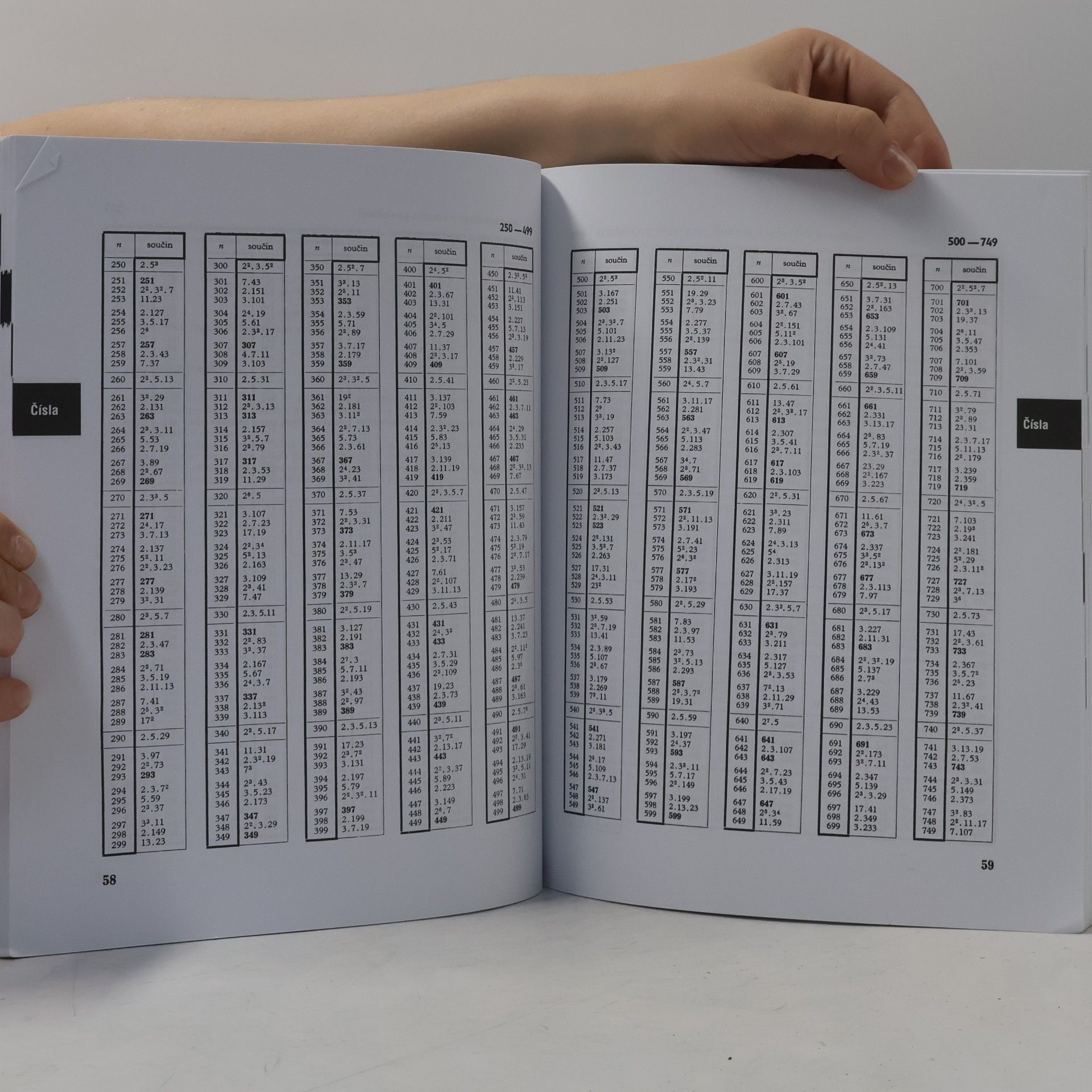 Jiří Mikulčák Matematické, fyzikální a chemické tabulky pro střední školy