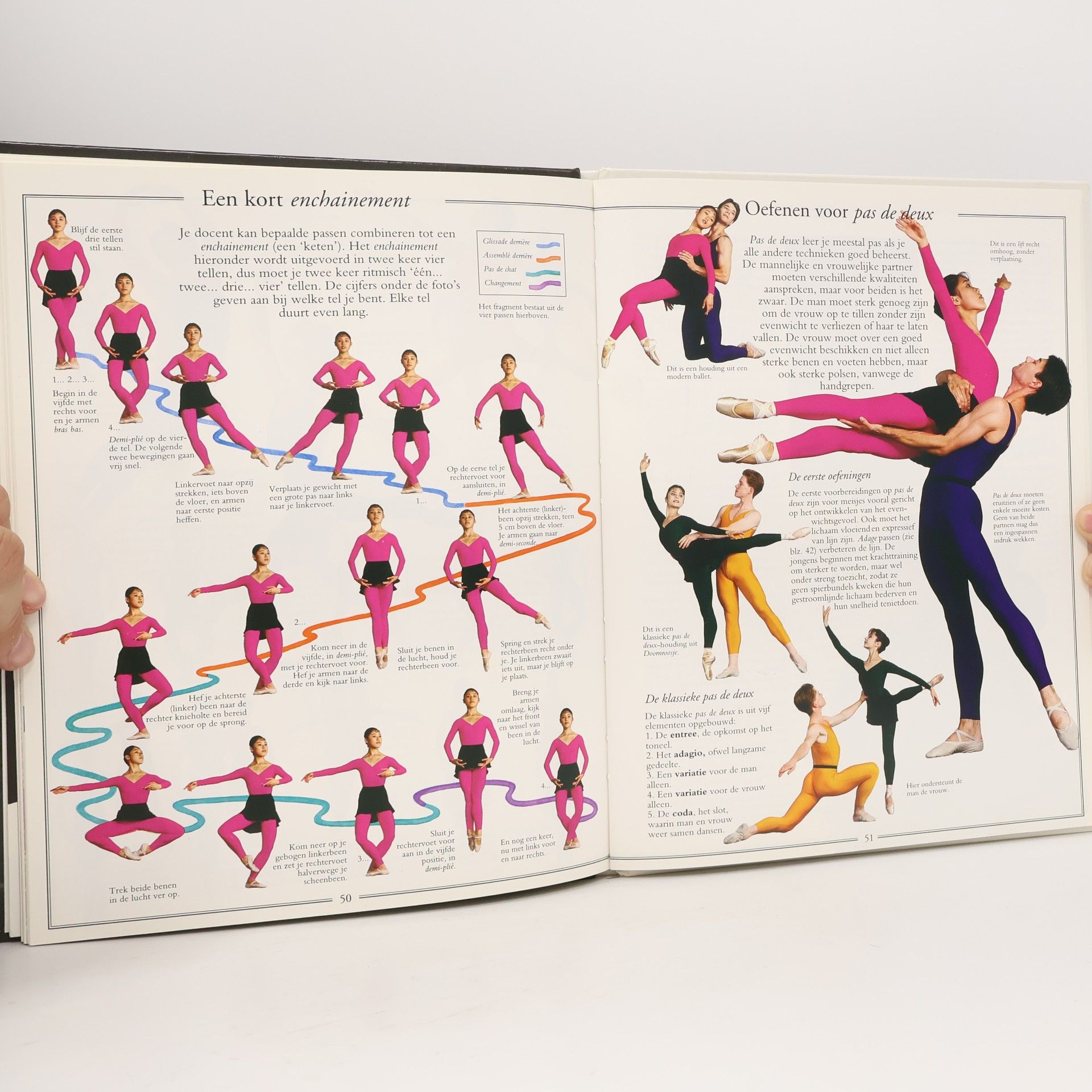 TATCHELL Alles over ballet