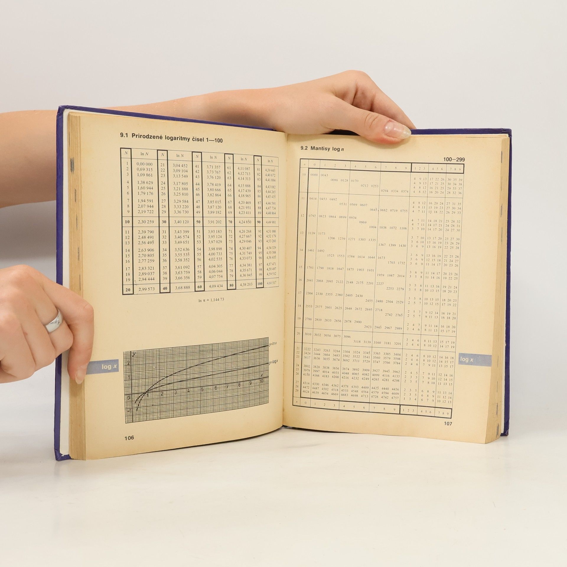 Autores varios Matematické, fyzikálne a chemické tabuľky pre stredné školy