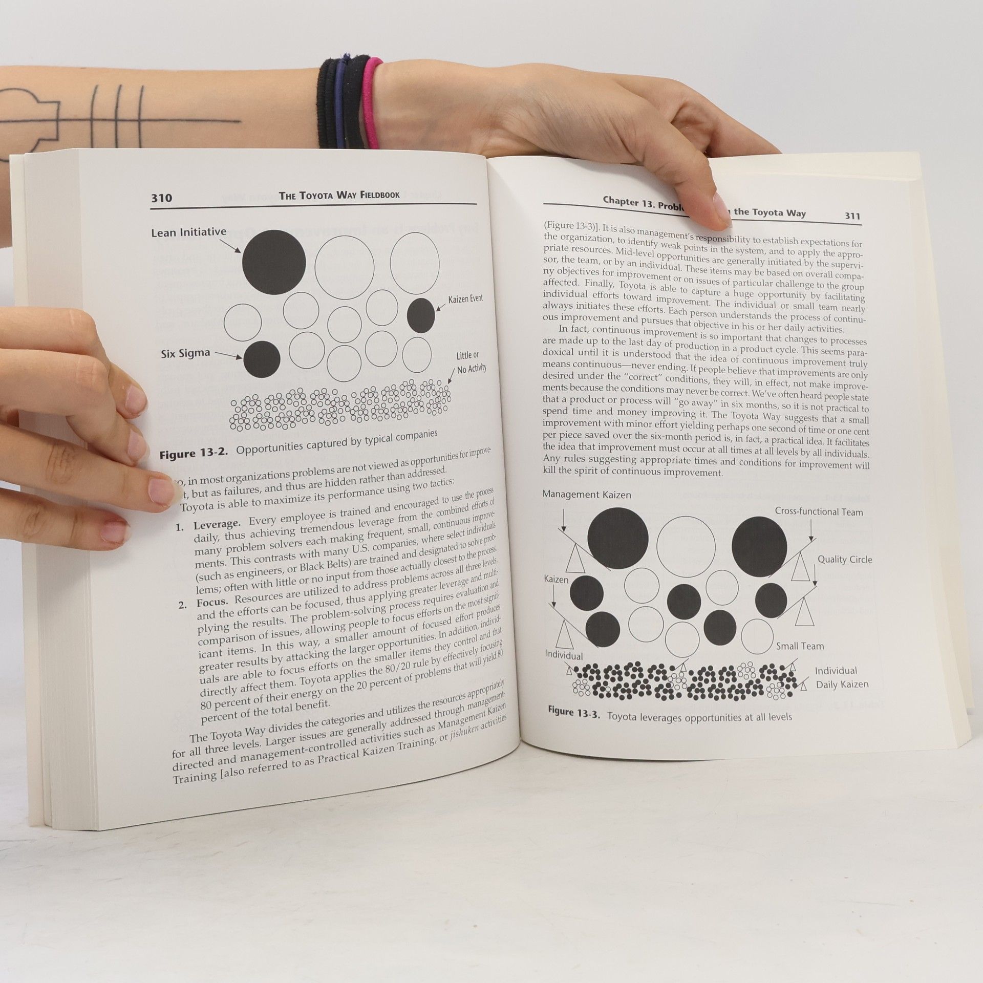 Jeffrey K. Liker The Toyota Way Fieldbook