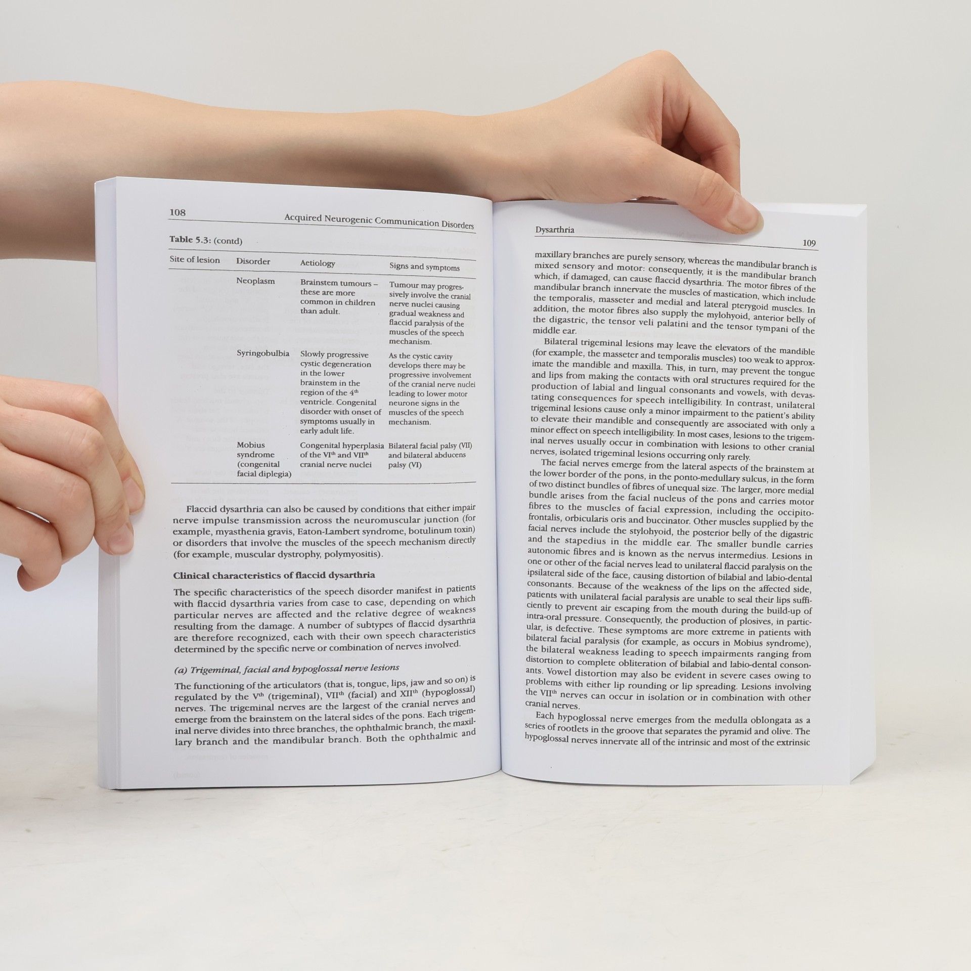Ilias Papathanasiou Acquired Neurogenic Communication Disorders