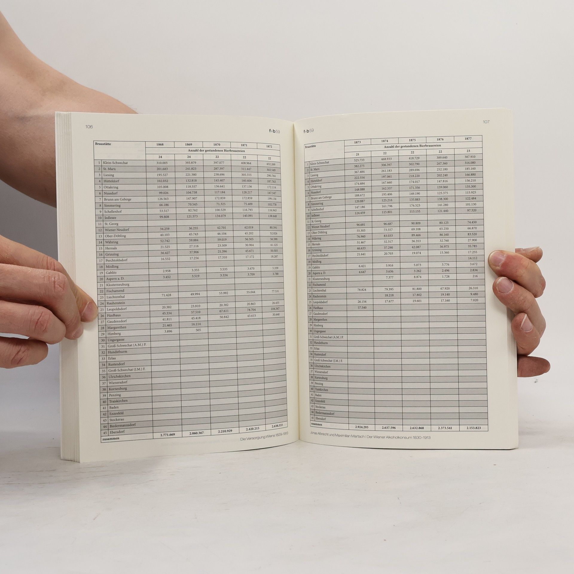 Friedrich Hauer Forschungen und Beiträge zur Wiener Stadtgeschichte: Die Versorgung Wiens 1829 – 1913