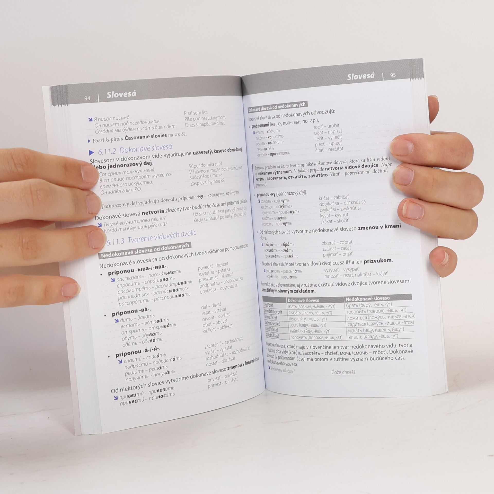 Autorenkollektiv Gramatika súčasnej ruštiny