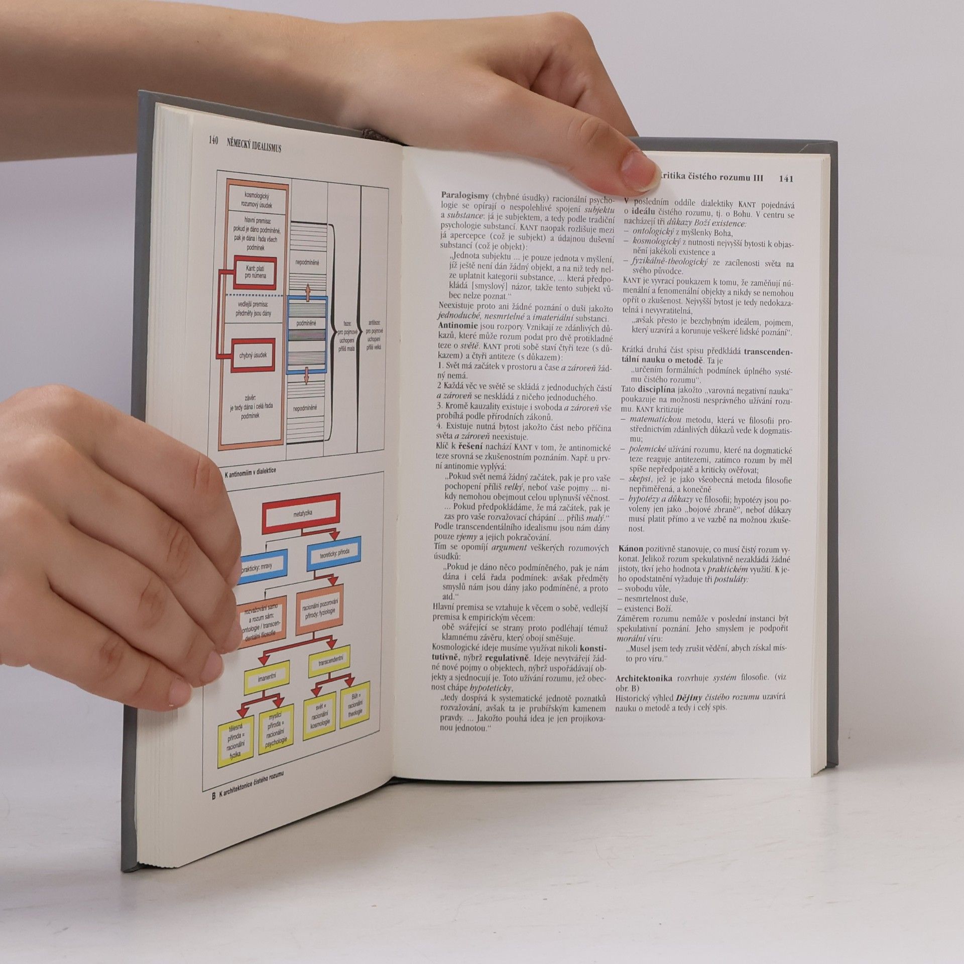 Peter Kunzmann Encyklopedický atlas filosofie