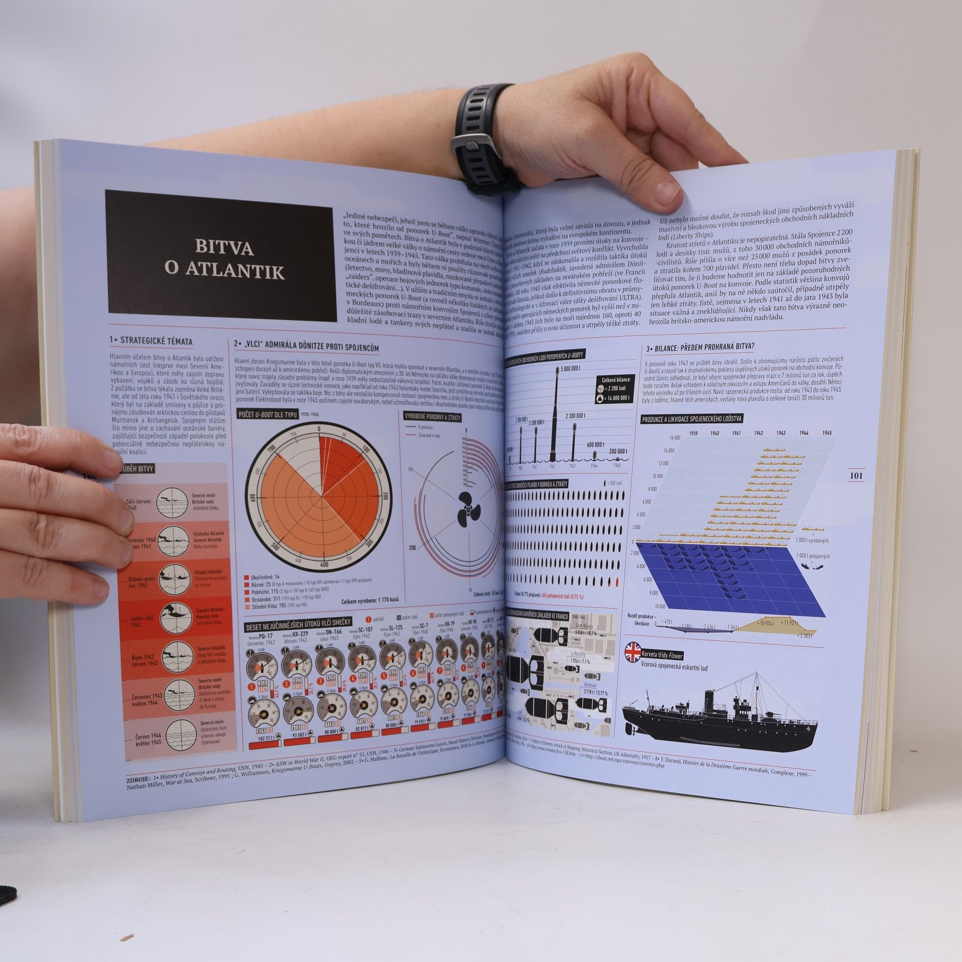 Various authors Infografika: druhá světová válka