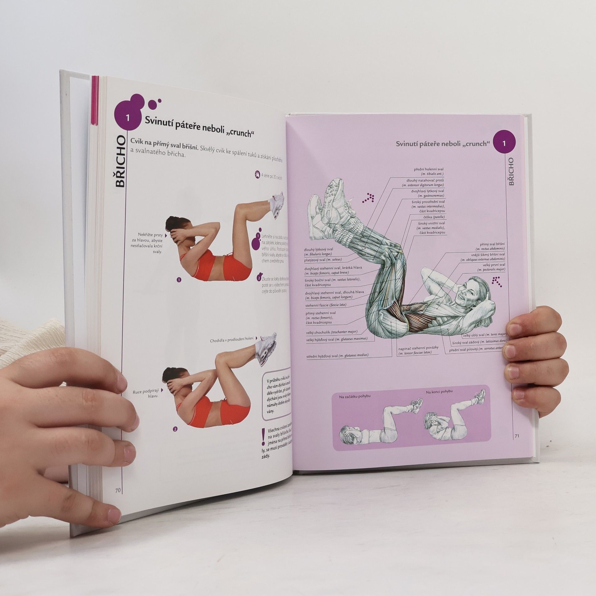 Jean Pierre Clémenceau Fitness pro ženy - anatomie