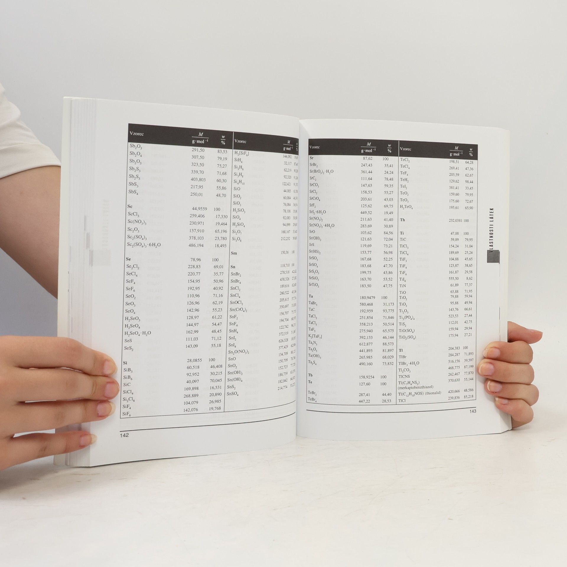 Bohumír Kotlík Matematické, fyzikální a chemické tabulky: Pro SŠ a nižší ročníky víceletých gymnázií