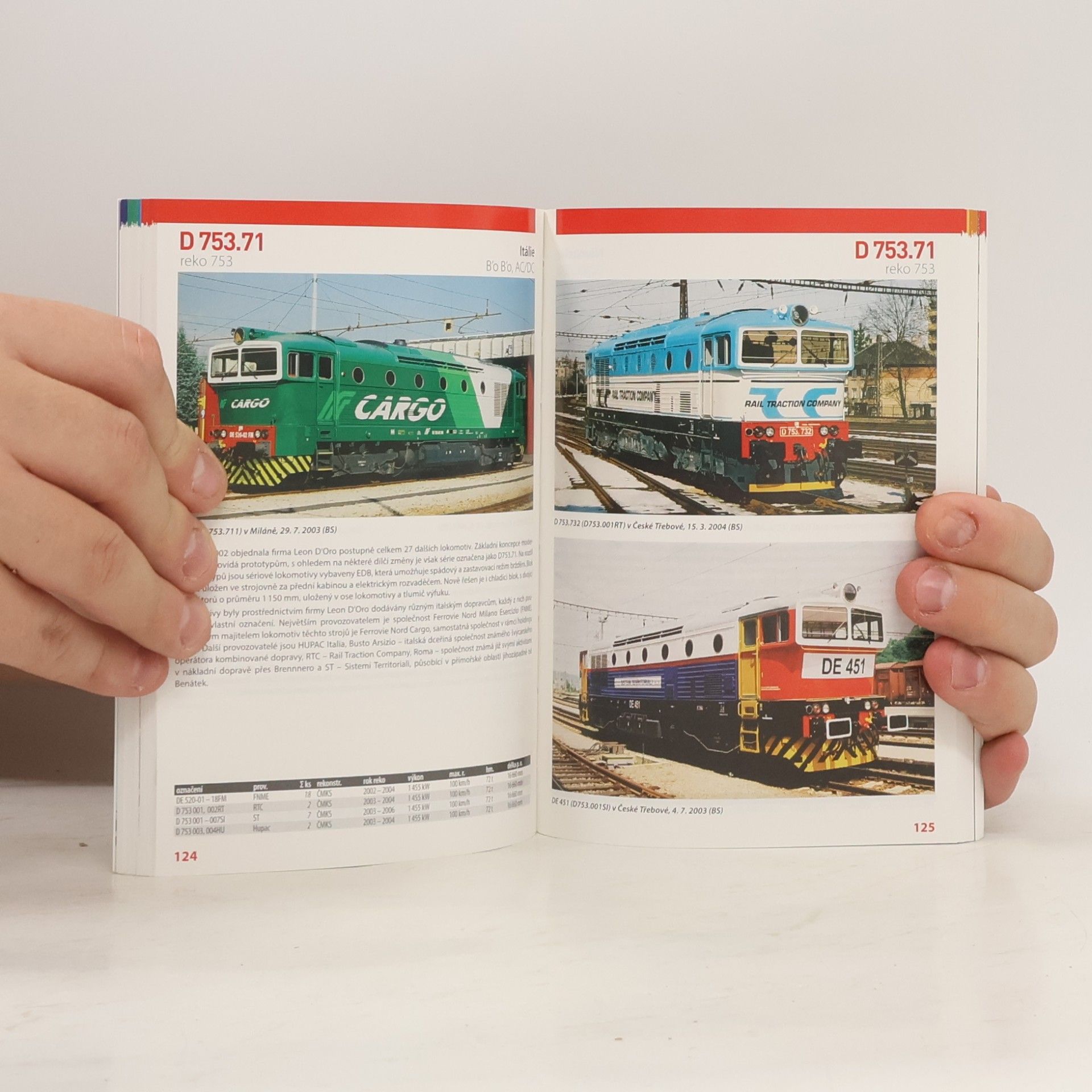 Autorenkollektiv Cz Loko. Škodovácké lokomotivy, tramvaje a trolejbusy ve fotografiích a dokumentech