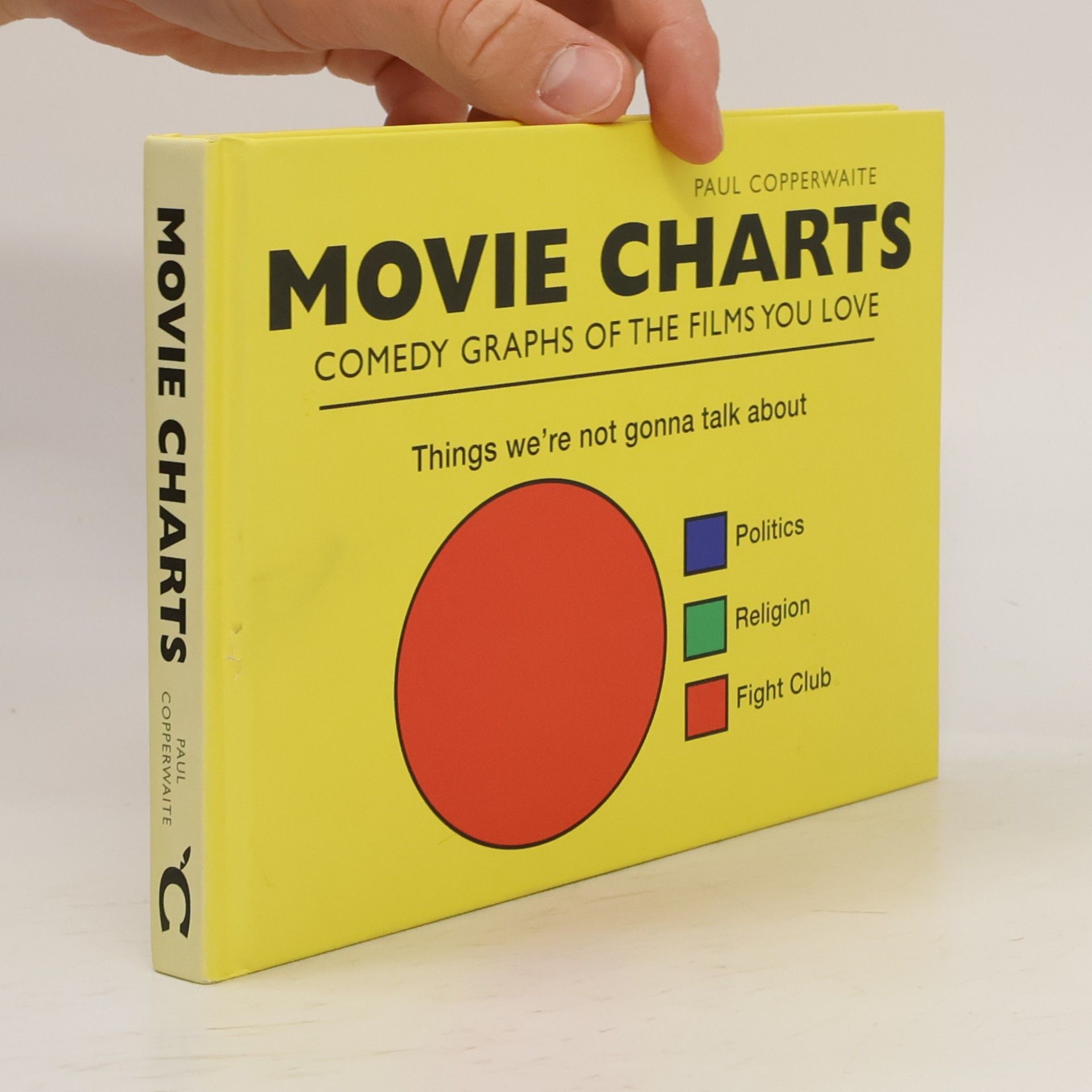Movie Charts