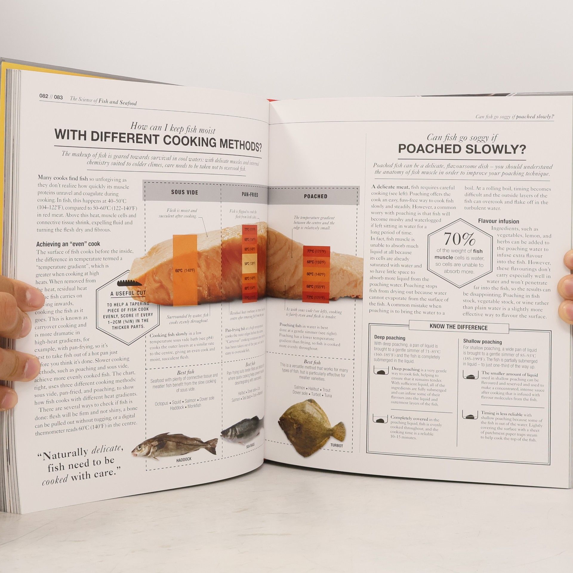 Stuart Farrimond The Science of Cooking