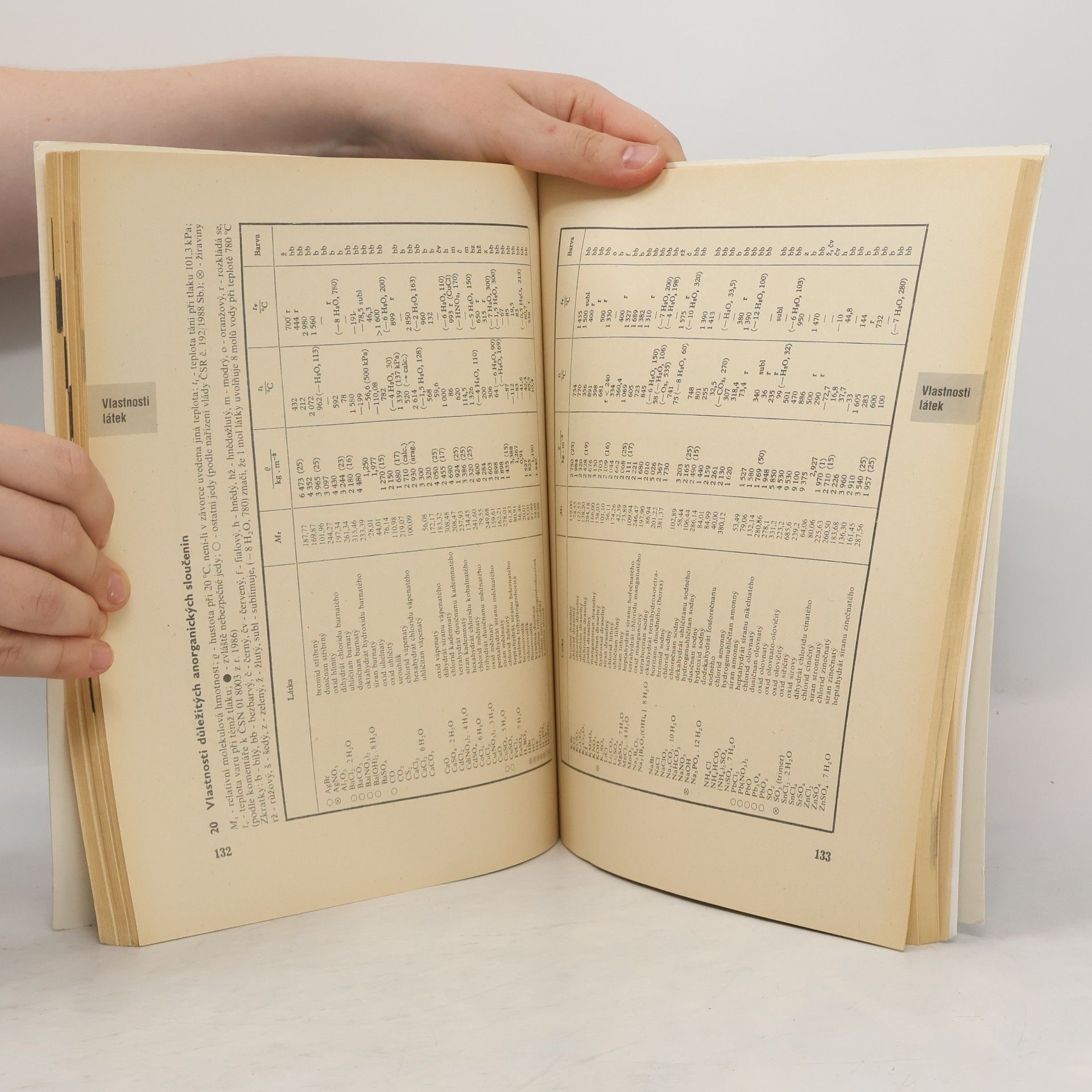 Various authors Matematické, fyzikální a chemické tabulky pro střední školy