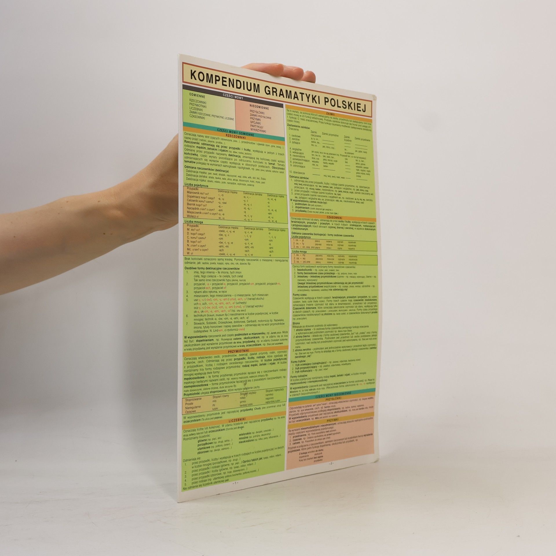 Urszula Drahny Kompendium gramatyki polskiej