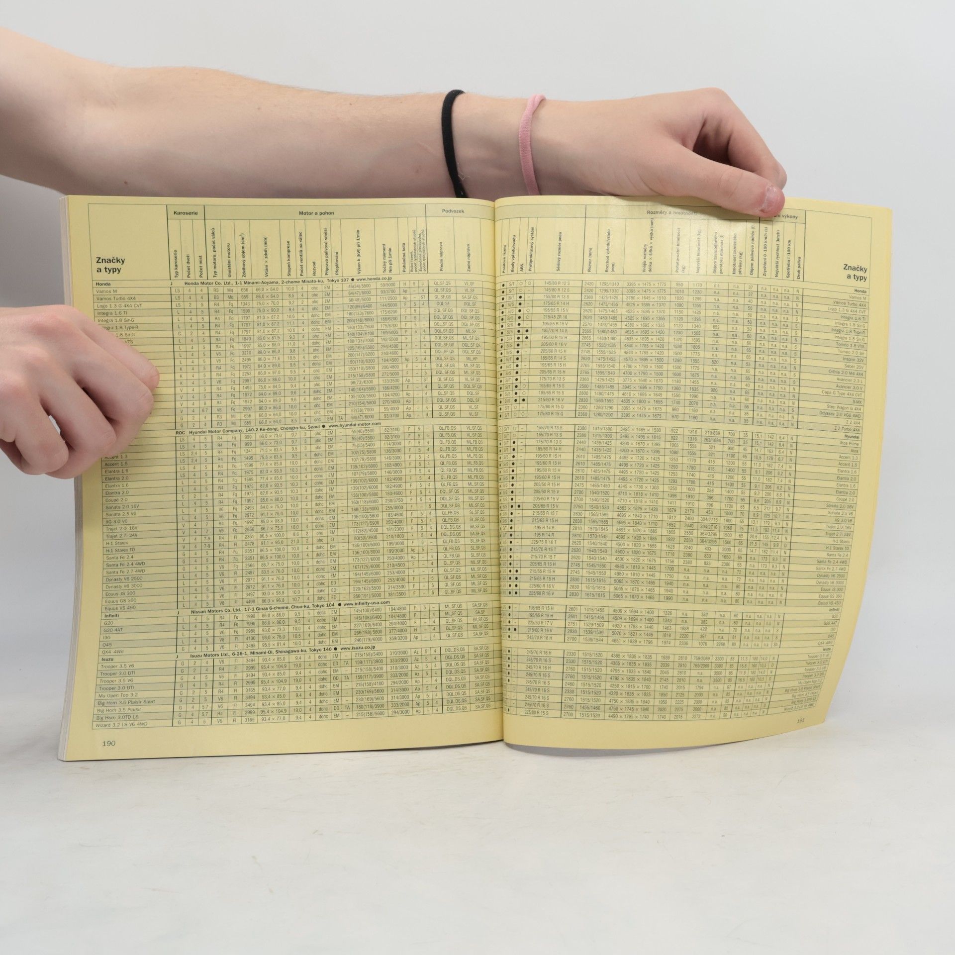 Kolektiv autorů Auto Katalog 2000