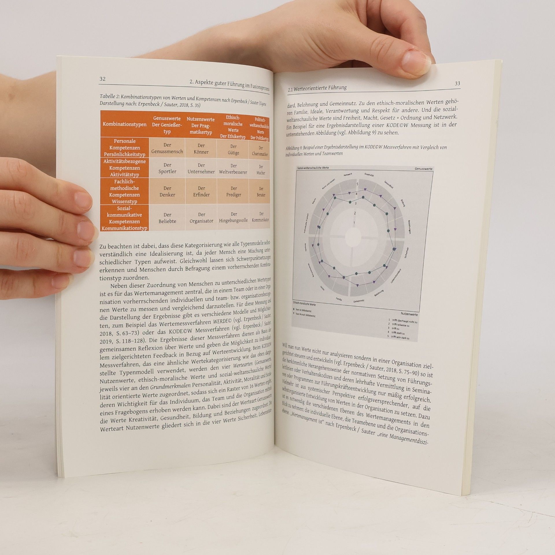 Mathias Hartmann Handbuch Führungsethik