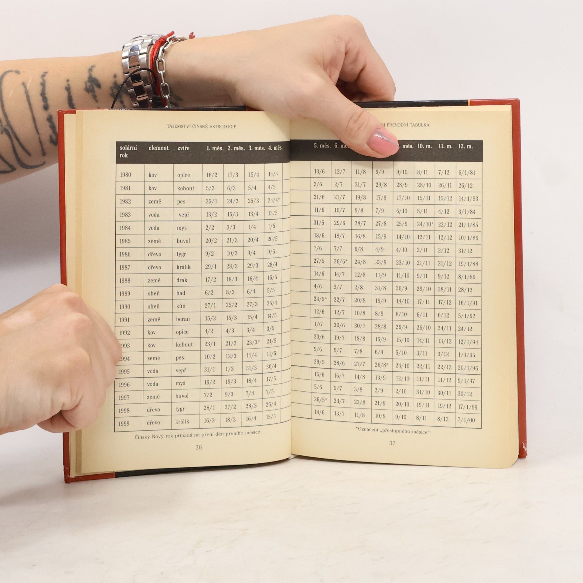 Kwan Lau Tajemství čínské astrologie. Cesta k sebepoznání