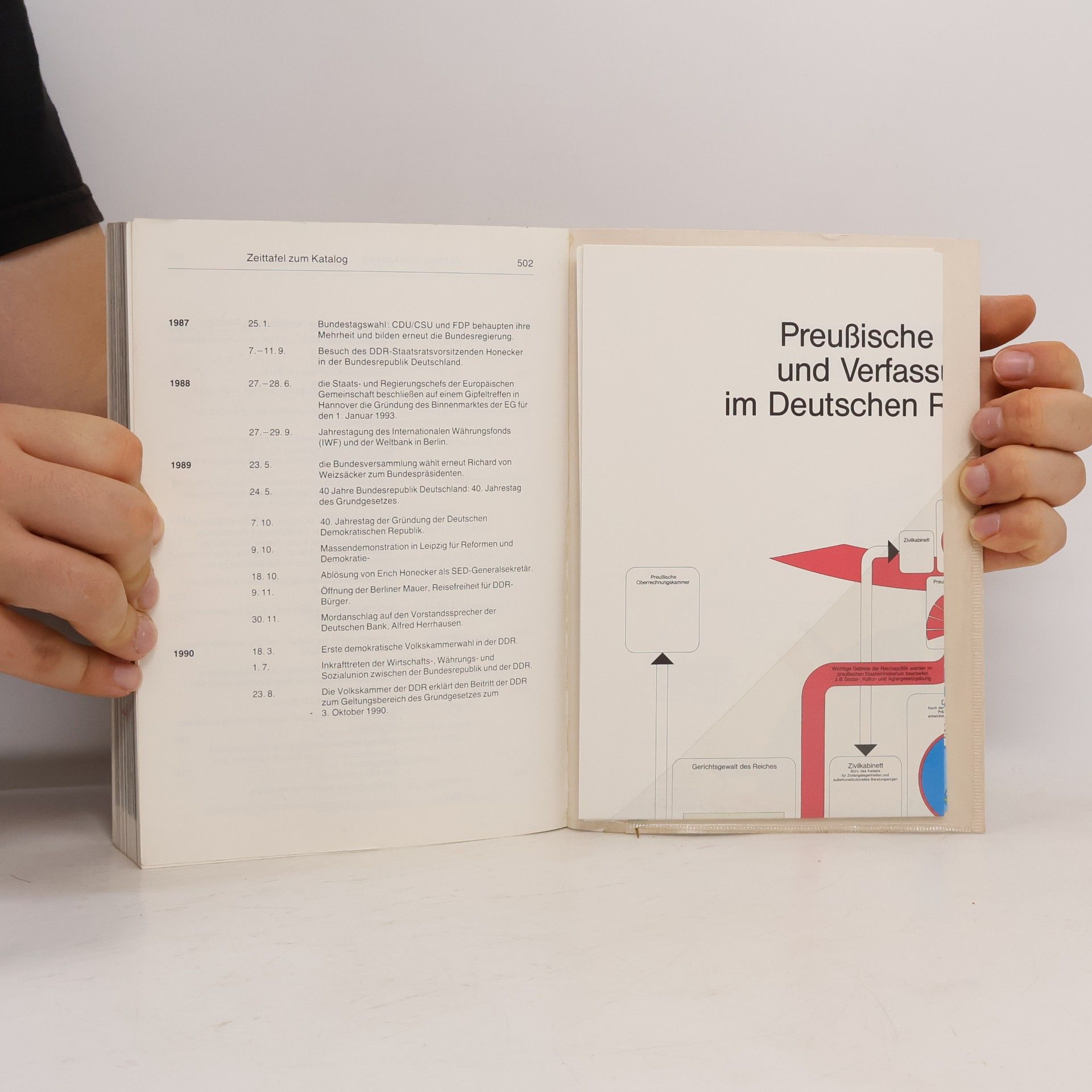 Autorenkollektiv Fragen an die deutsche Geschichte