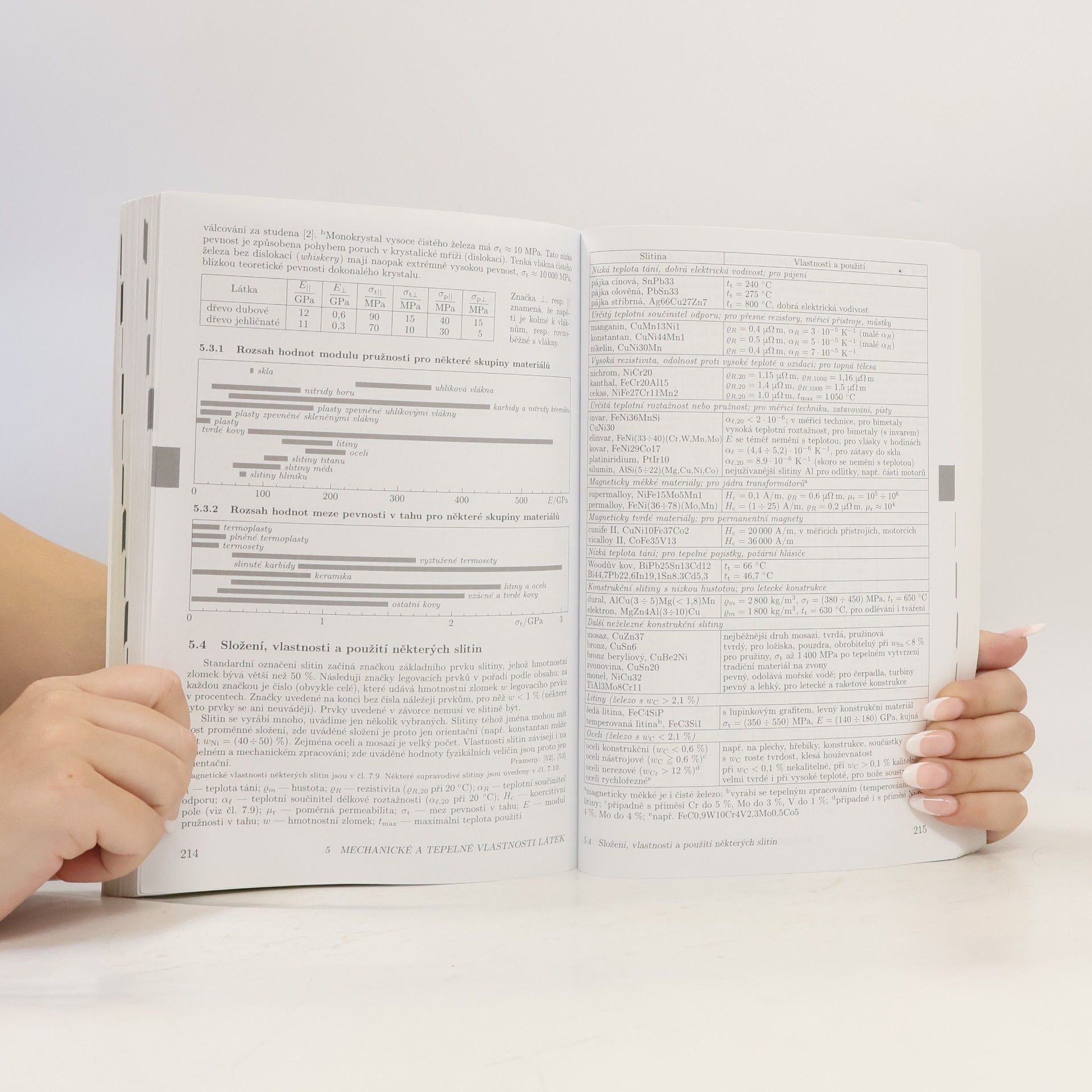 Jiří Mikulčák Matematické, fyzikální a chemické tabulky a vzorce pro střední školy