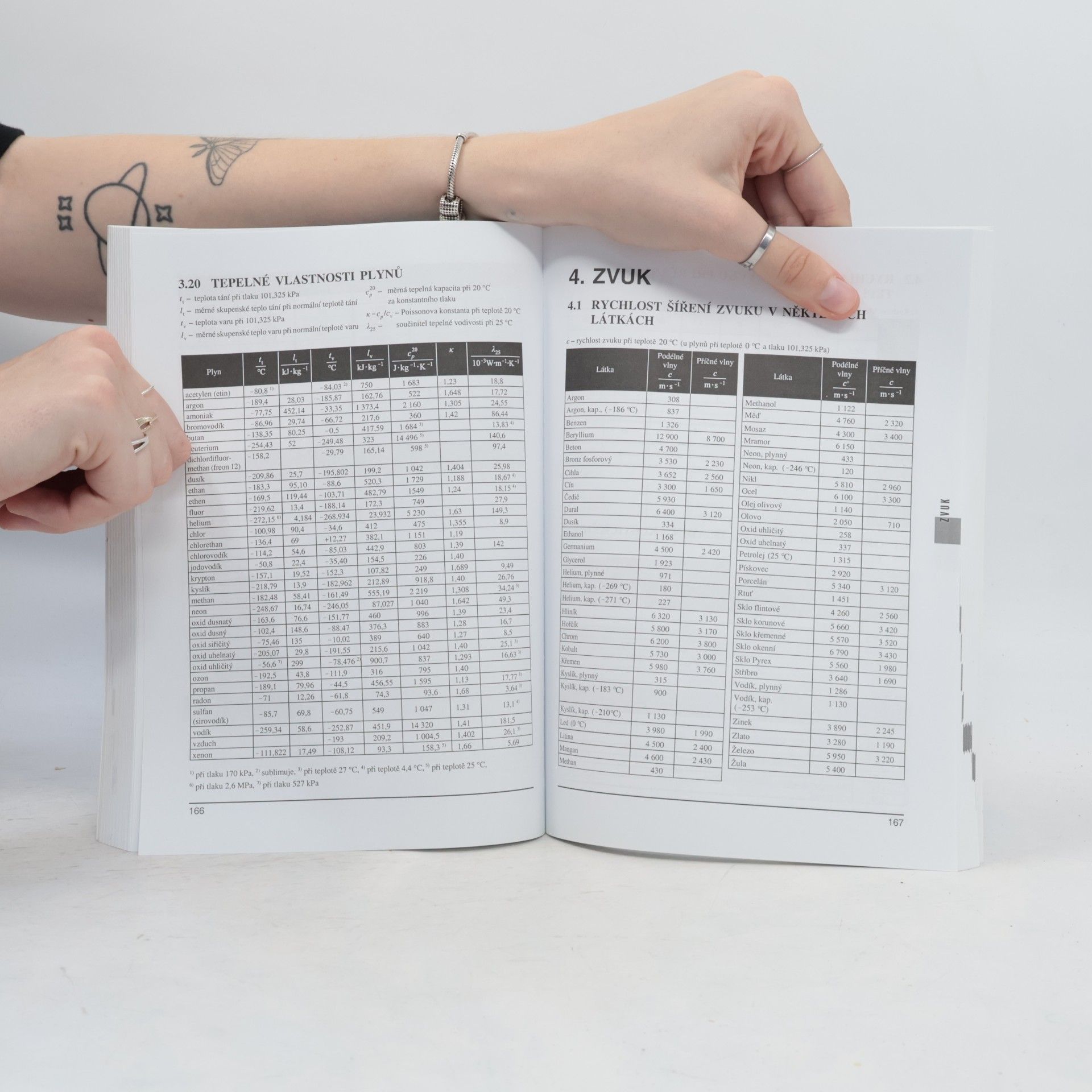 Bohumír Kotlík Matematické, fyzikální a chemické tabulky: Pro SŠ a nižší ročníky víceletých gymnázií