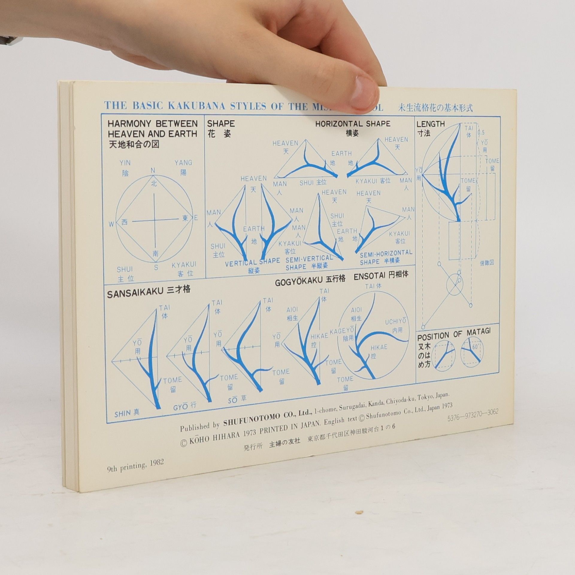 Kōho Hihara Ikebana Card Books: Misho School: Kakubana Style, Pt. 2