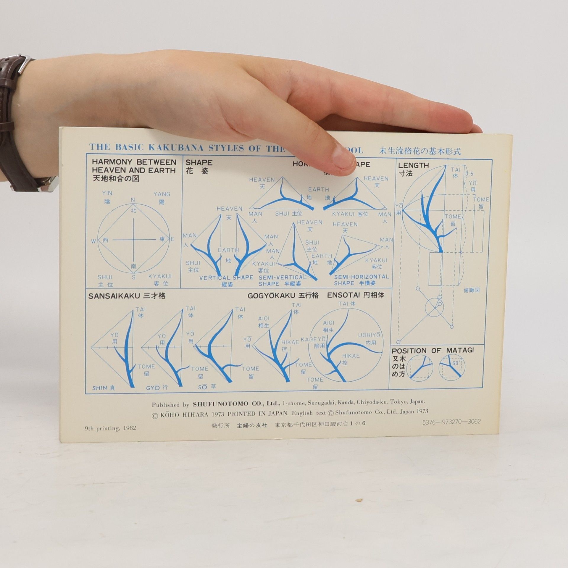 Kōho Hihara Ikebana Card Books: Misho School: Kakubana Style, Pt. 2
