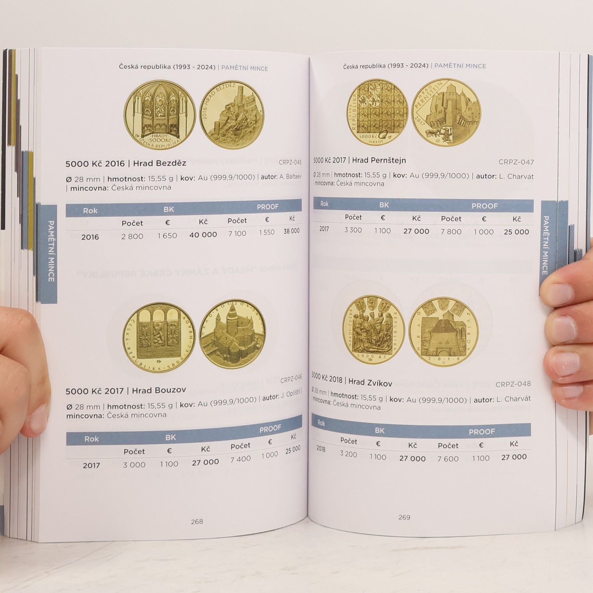 Kolektiv autorů Katalog mincí a medailí ČSR, ČR A SR. 1918-2024