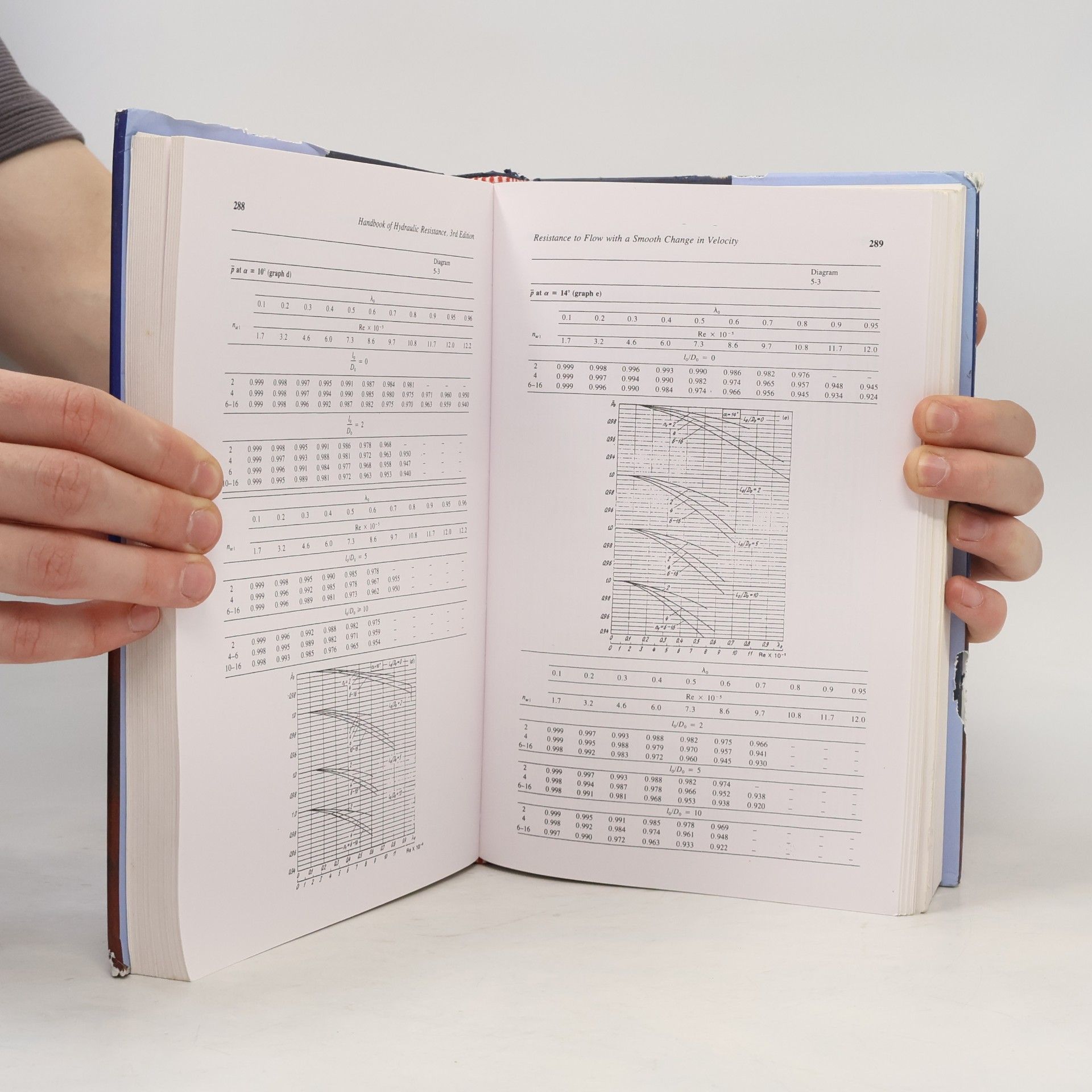 I. E. Idelchik Handbook of Hydraulic Resistance