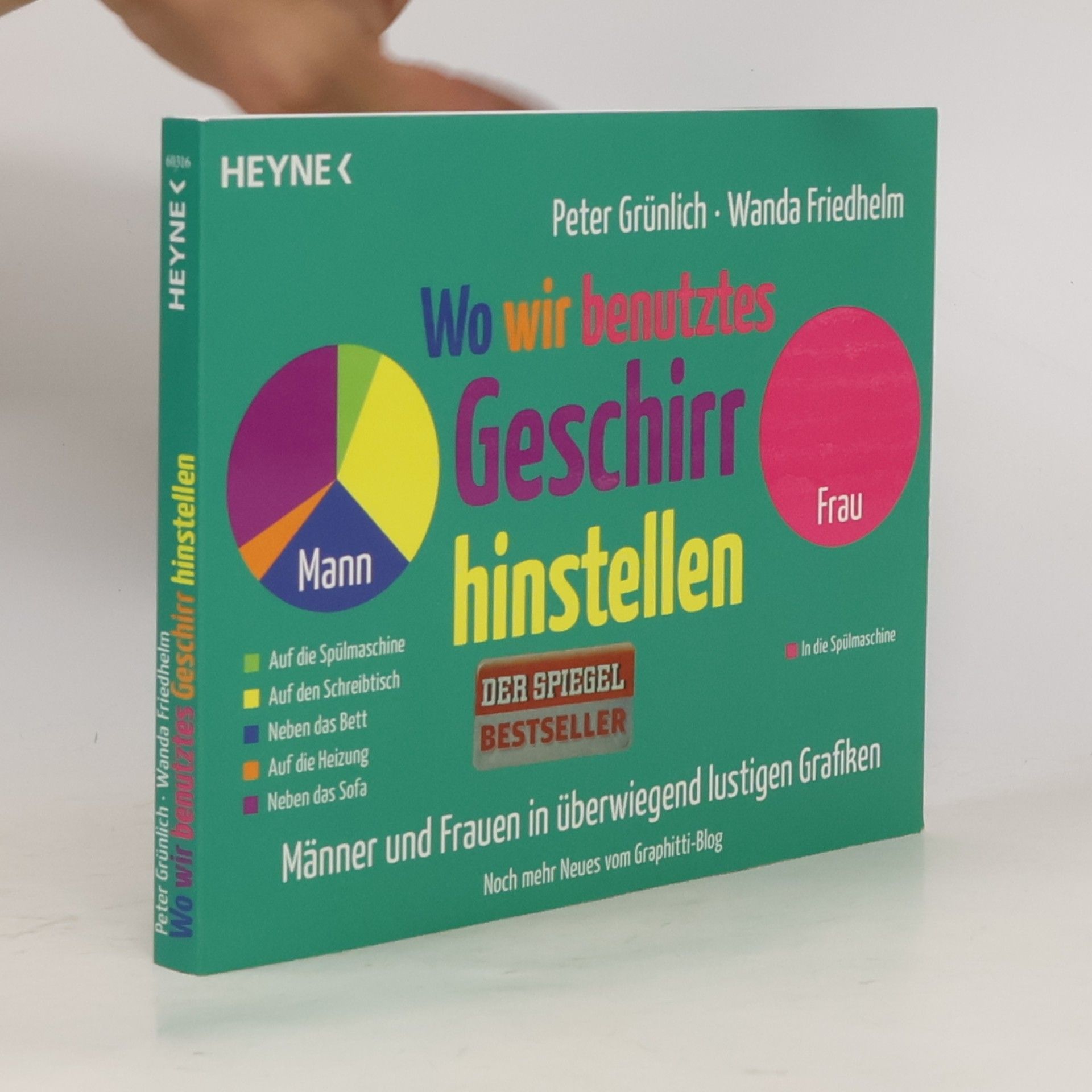 Wanda Friedhelm Wo wir benutztes Geschirr hinstellen