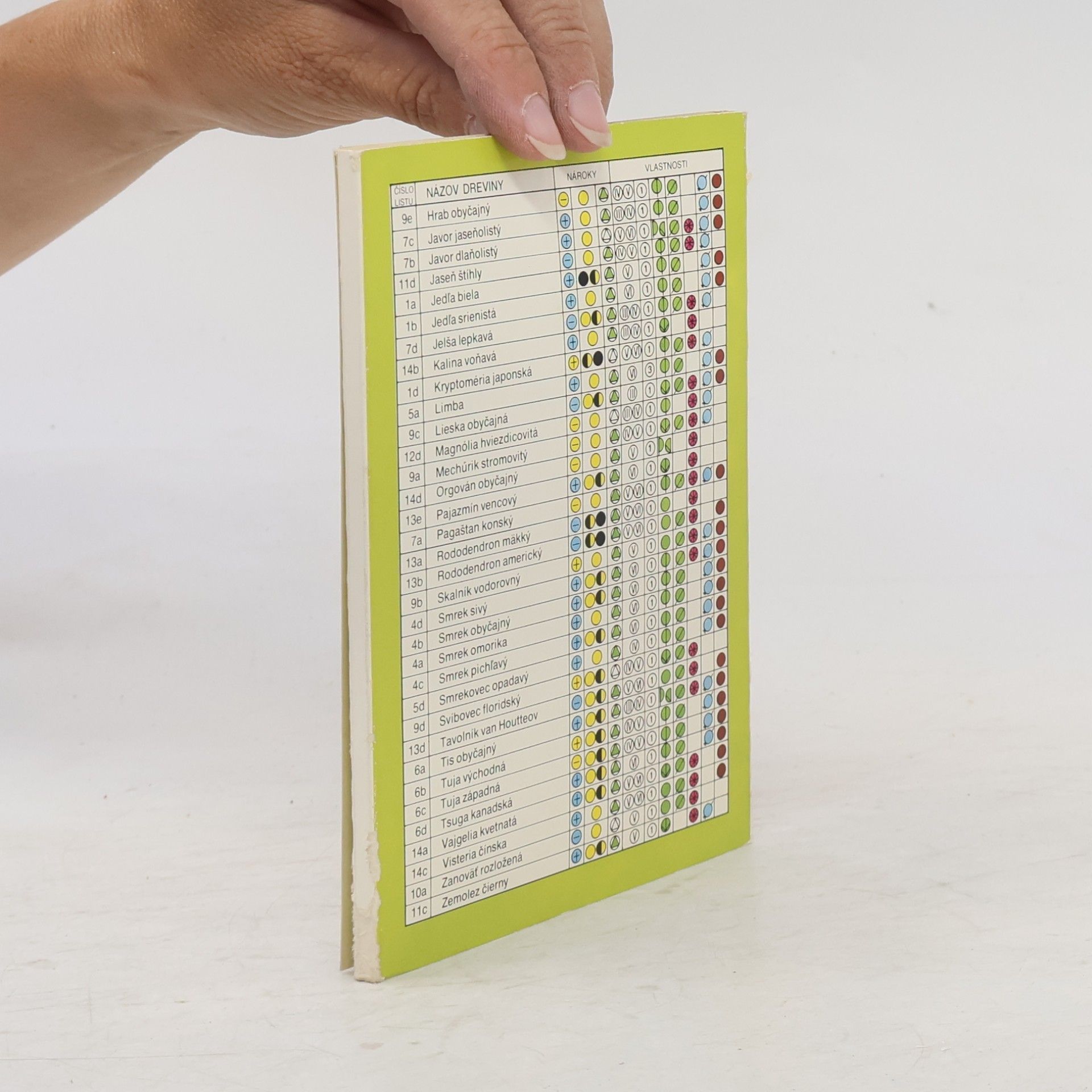 Július Klimo Mini atlas okrasných dřevin