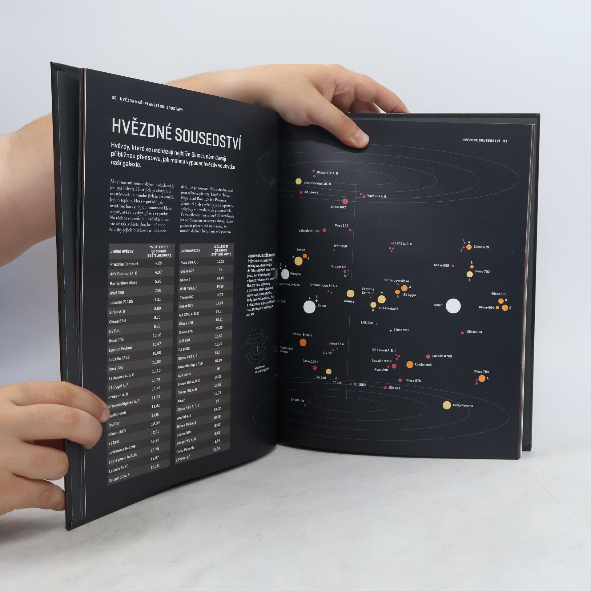 kolektiv Atlas Vesmíru 7. Slunce