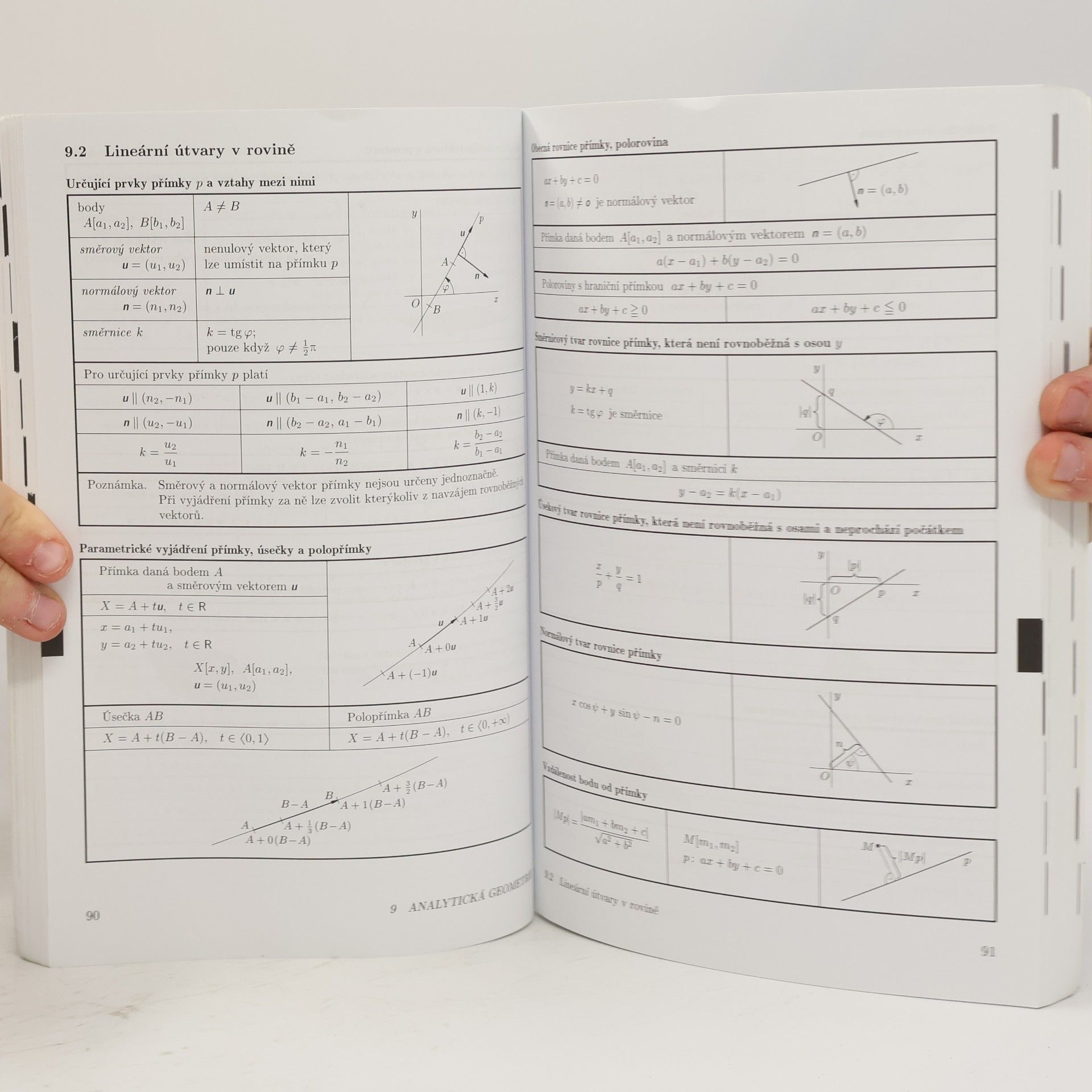 Jiří Mikulčák Matematické, fyzikální a chemické tabulky a vzorce pro střední školy