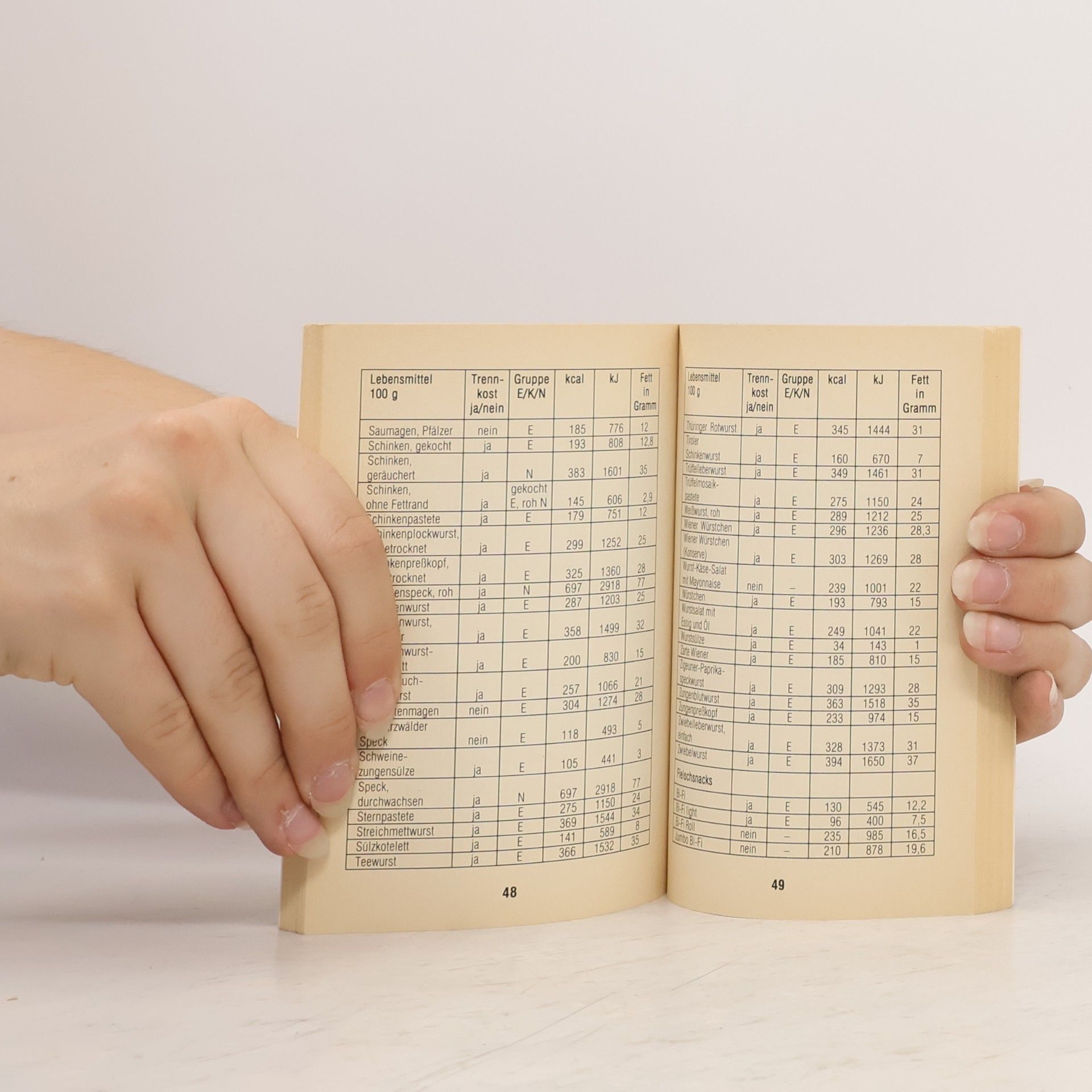 Corinna Hembd Trennkost-Tabelle