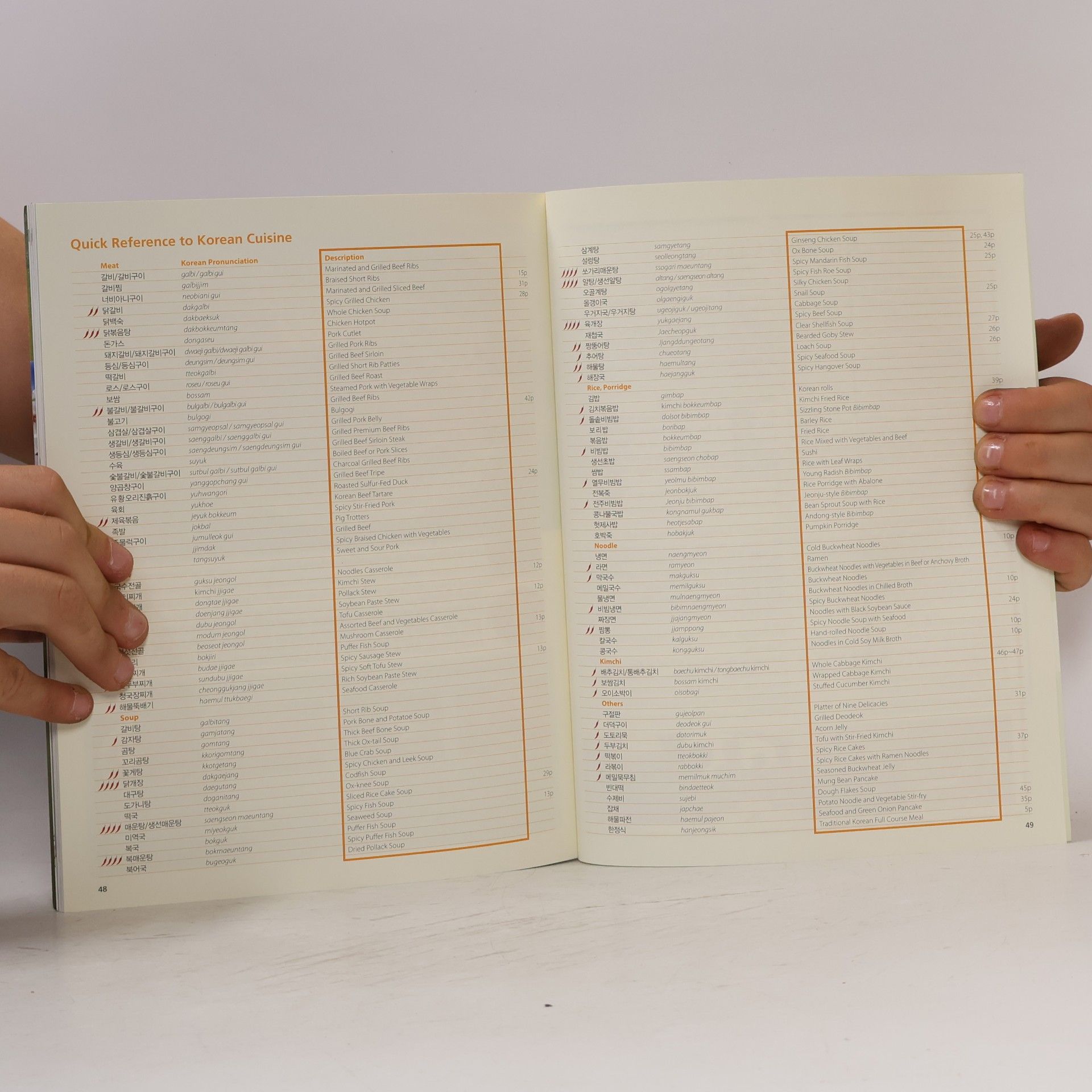 Autorenkollektiv Korean cuisine. Refresh your senses
