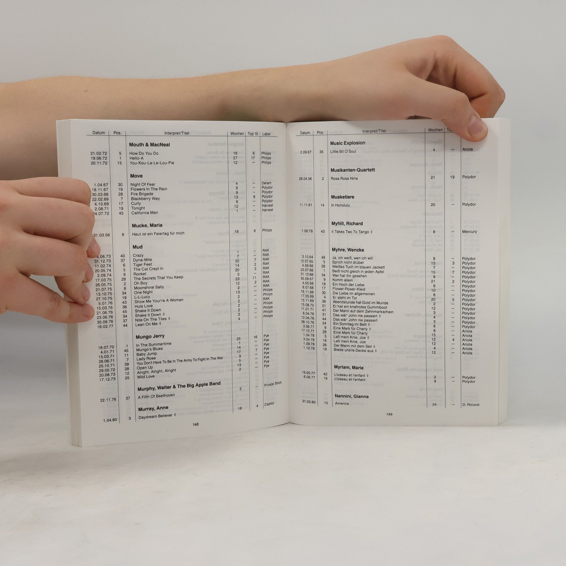 Günter Ehnert Hit Bilanz. Deutsche Chart Singles 1956 - 1980