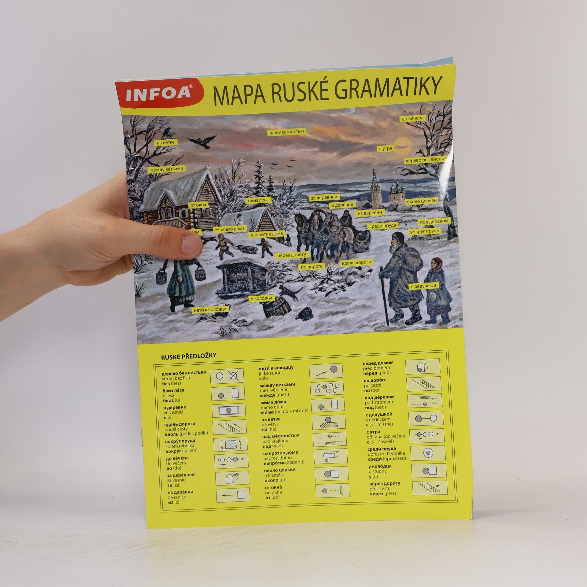 Jana Navrátilová Mapa ruské gramatiky