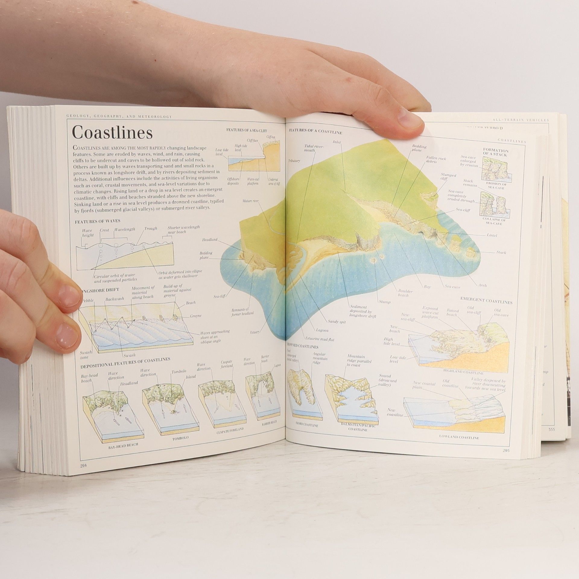 kolektiv Visual Encyclopedia