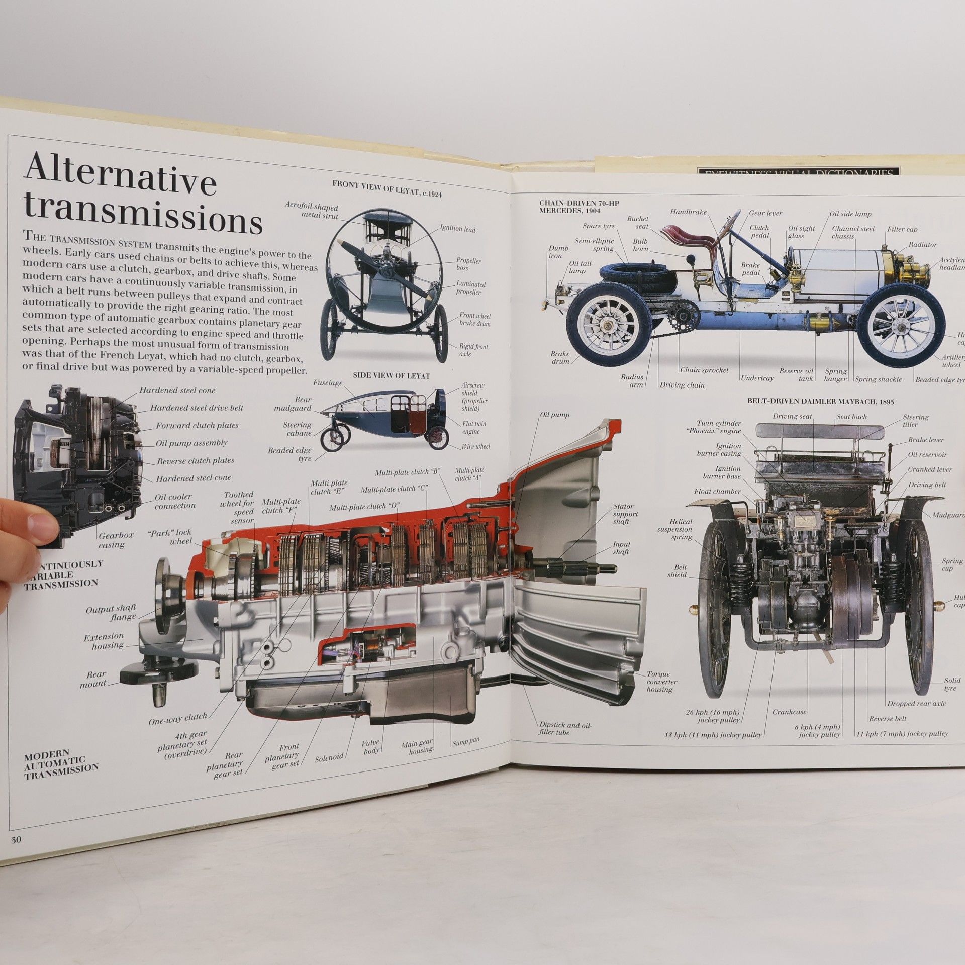 Kolektív autorov The Visual Dictionary of Cars.