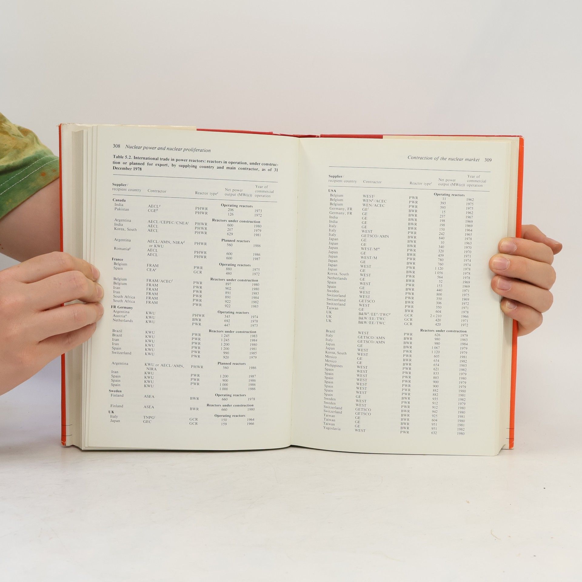 Bhupendra Jasani Sipri Yearbook - 1979: World Armaments and Disarmament