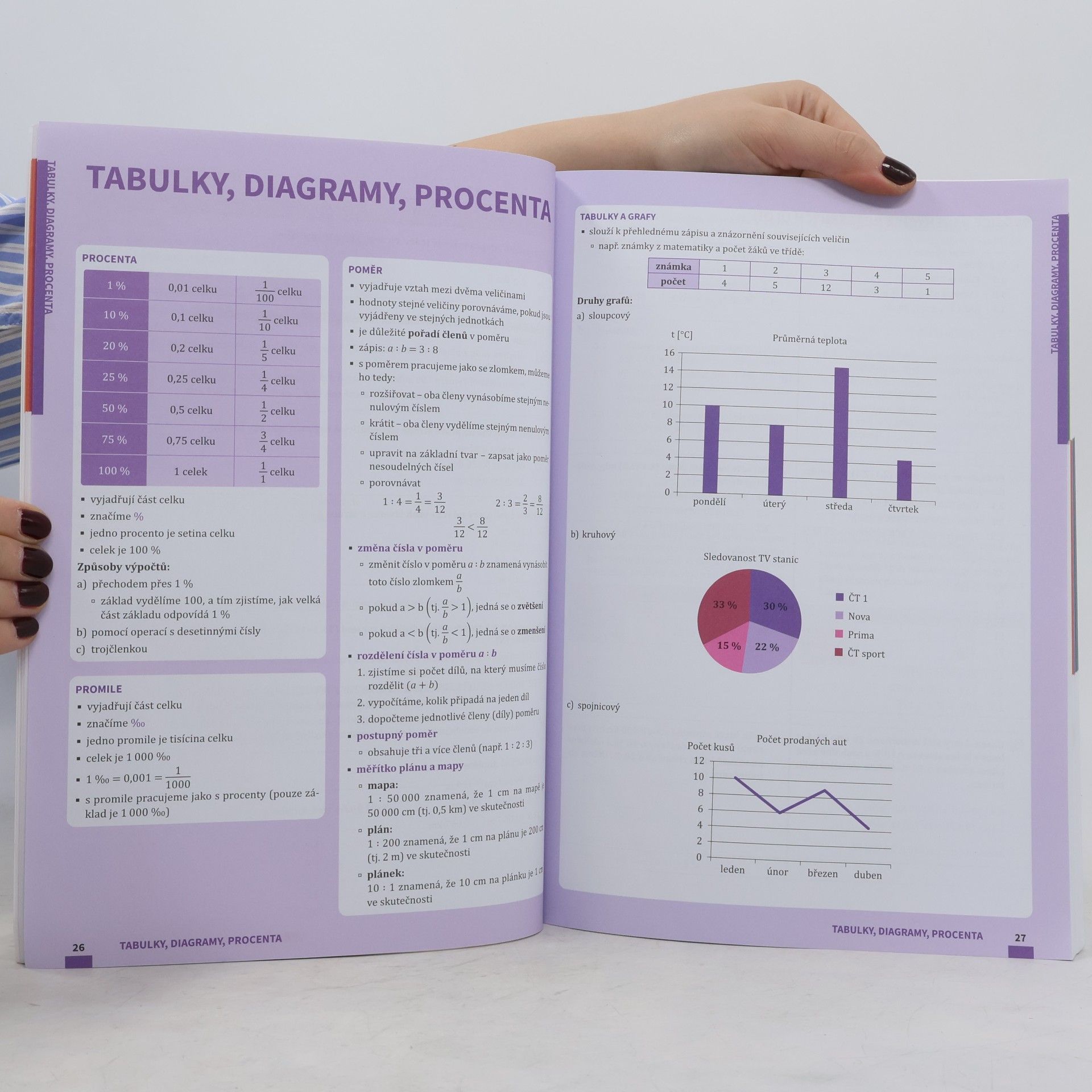 Robert Weinlich Přijímačky v pohodě : příprava na jednotné přijímací řízení SŠ 2024. Matematika